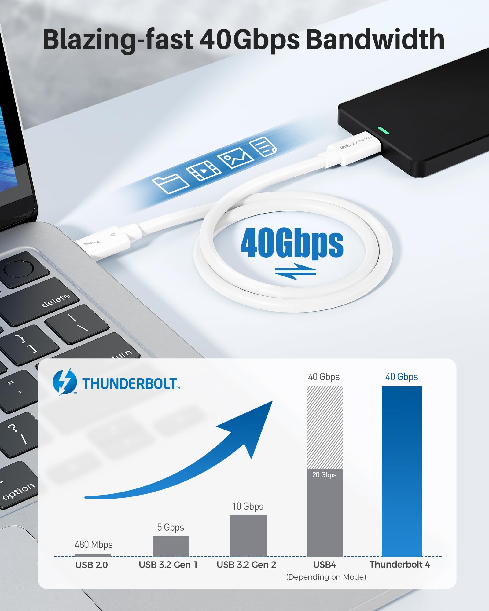 Cable Matters [Intel Certified] 40Gbps Thunderbolt 4 Cable 3.3ft with 8K Video and 240W Charging in White   1m, Compatible with USB4, Thunderbolt 3 Cable and USB C