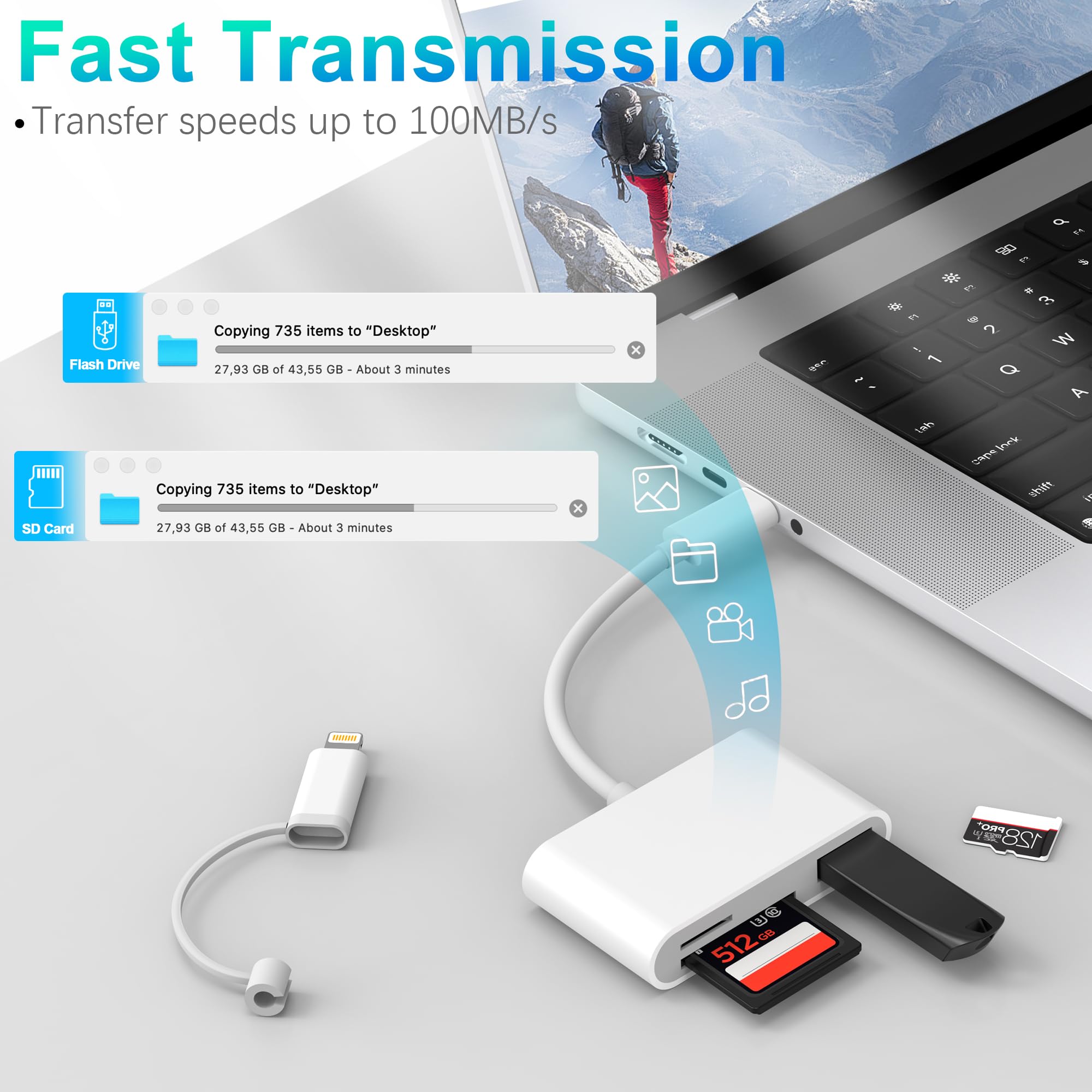 Usb C Sd Card Reader, Usb C To Sd Card For Iphone5 15/Ipad/Mac/Laptop, Usb C/Type C Memory Card Adapter For Imac, Ipad Pro Air Mini, Macbook Pro Air,Galaxy,Microsd/Sd(Dual Interface Version)