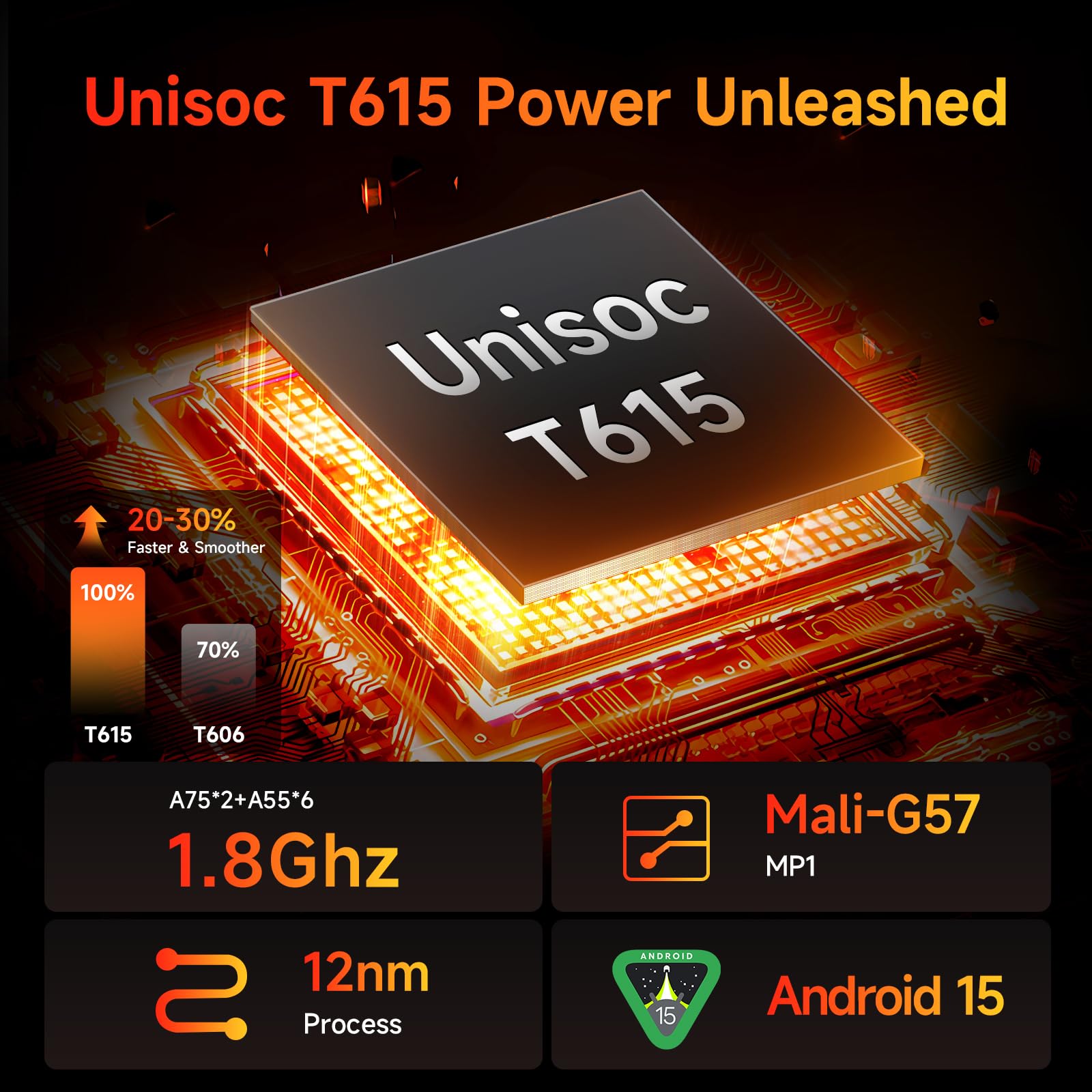 Bncf [2025 New Released Android 15] 10.1 Inch Tablet, Fhd Ips 1920X1200 And 60Hz Reflex, Widevine L1, Unisoc T615 (8 Core), 12Gb