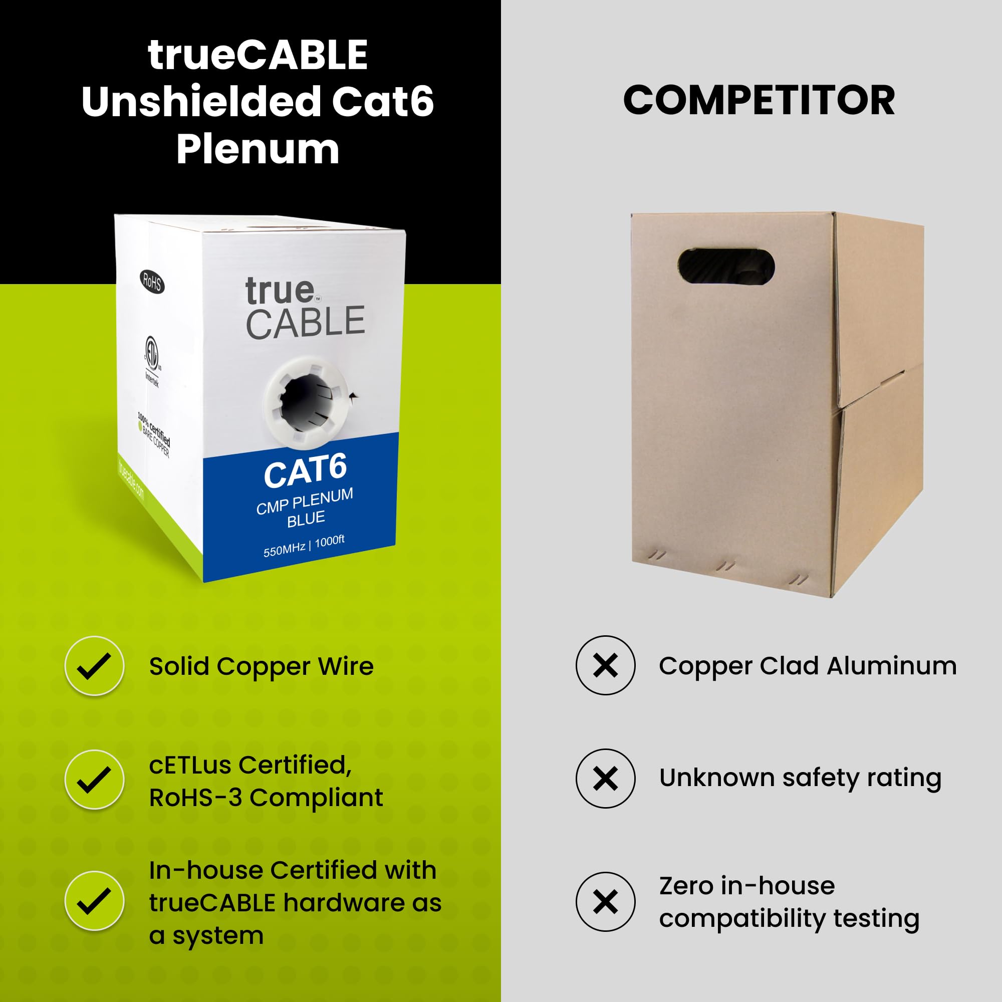 Truecable Cat6 Plenum (Cmp), 1000Ft, Green, 23Awg 4 Pair Solid Bare Copper, 550Mhz, Poe++ (4Ppoe), Etl Listed, Unshielded Twisted Pair (Utp), Bulk Ethernet Cable