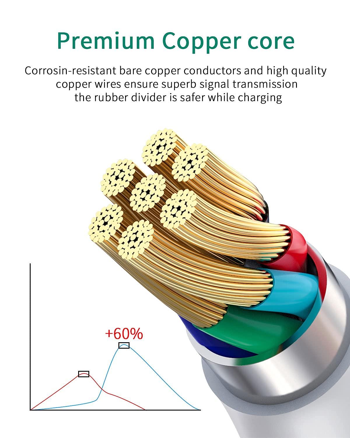 Feiyiu Usb Charger Charging Cable Cord Compatible For Ring Enabled Wi Fi Video Doorbell (2020 Release) 2/3/3 Plus/4, Peephole Cam, Camera Battery Charging Cable(6.6Ft White)