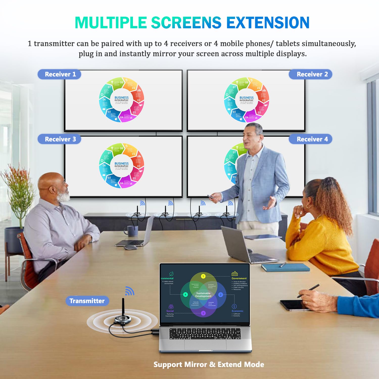 Aimibo Wireless Hdmi Extender Multiple Receivers 1X4, Hdmi Wireless Transmitter & Receiver 5G, Stream 1080P@60Hz Video & Audio F