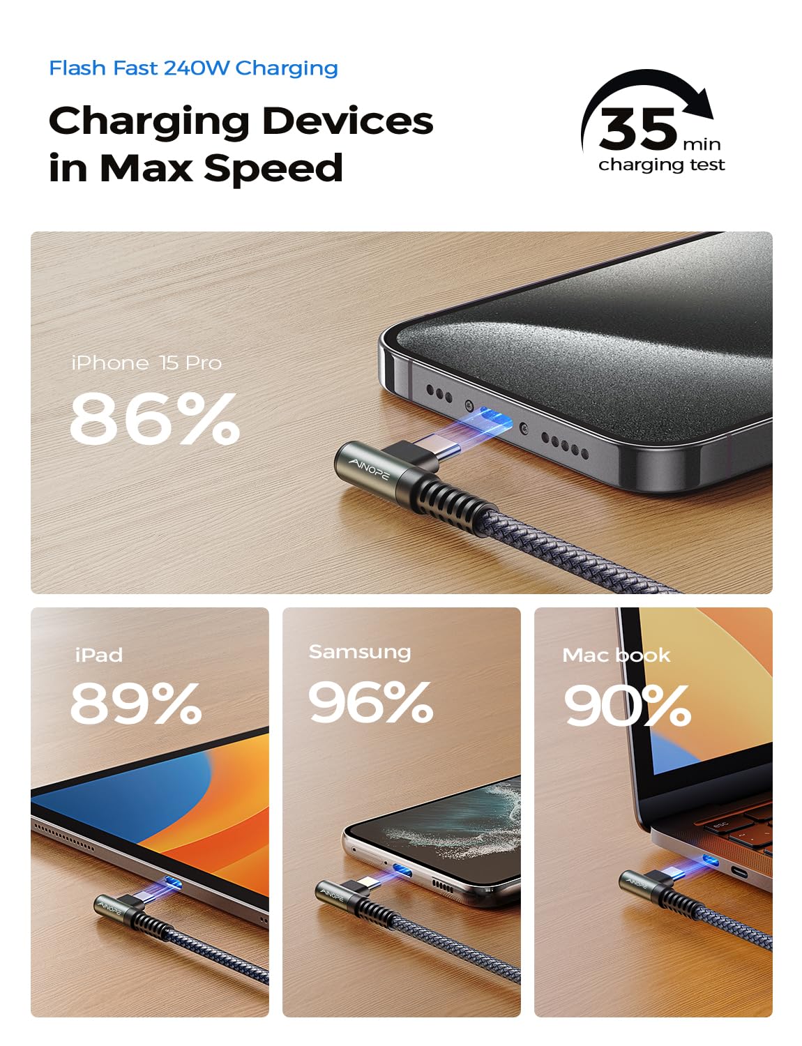 Ainope 240W Usb C To Usb C Cable (6.6Ft 2Pack Chubby Cable Usb C) Usb C To Usb C Fast Charging Cable, Right Angle Usb C Charger