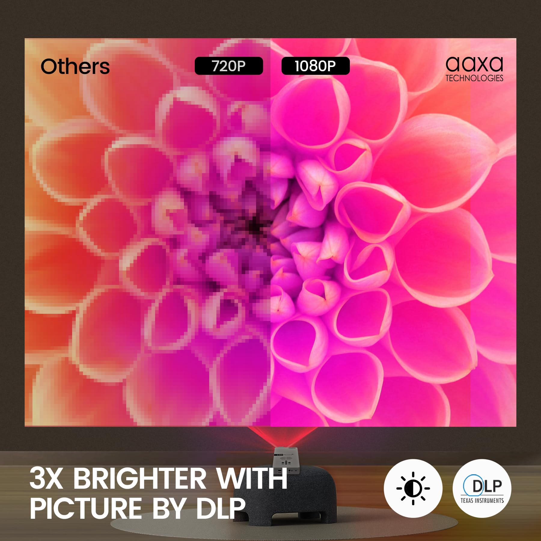 Aaxa Led Pico+ Max Mini Projector, 2.7 Hour Battery, Dlp 1080P, Wireless Mirroring, Mini Hdmi, Onboard Media Player & Speakers,