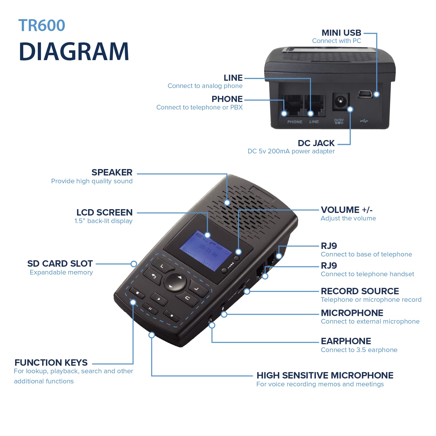 Recordergear Tr600 Landline Phone Call Recorder For Analog/Ip/Digital Lines, Automatic Telephone Recording Device   16Gb