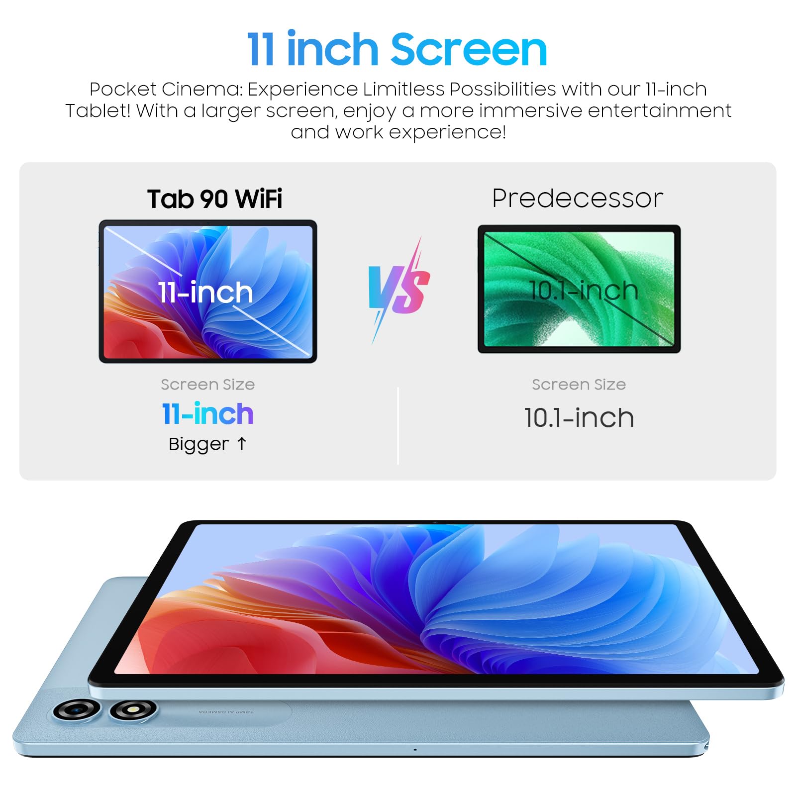 Blackview Tablet 11 Inch Android 14 Tablets, 90Wifi With 12Gb+128Gb Storage(Expand To 2Tb), Unisoc T606 Cpu, 8200Mah, Ips Displa