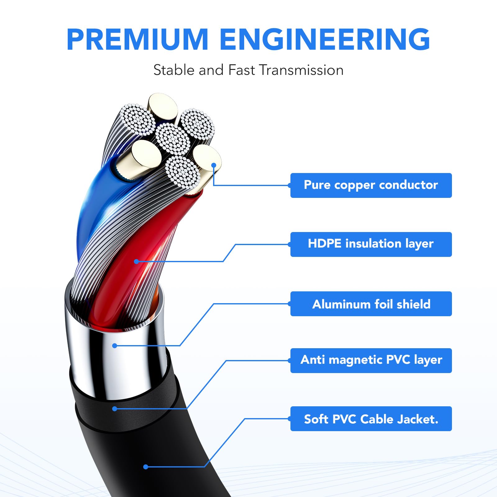Heams 4 Pack Premium Right Angle Midi Cable 2Ft, Low Profile For Saving Space Midi Cables, Stable & Fast Transmission And Long L