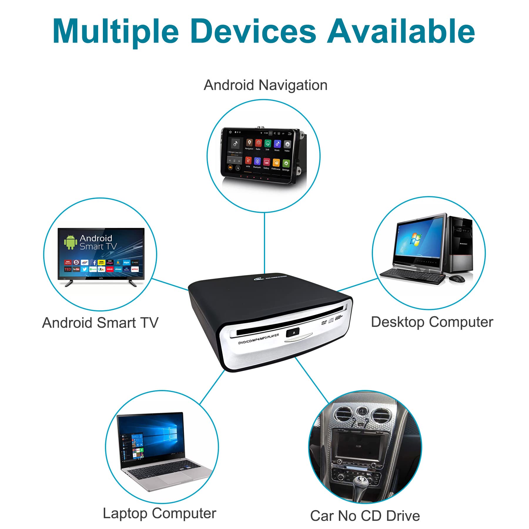 Leroaadz Portable Cd Player For Car Usb, Universal External Car Cd Player Usb Cd Player For Car Android Navigation (For Android