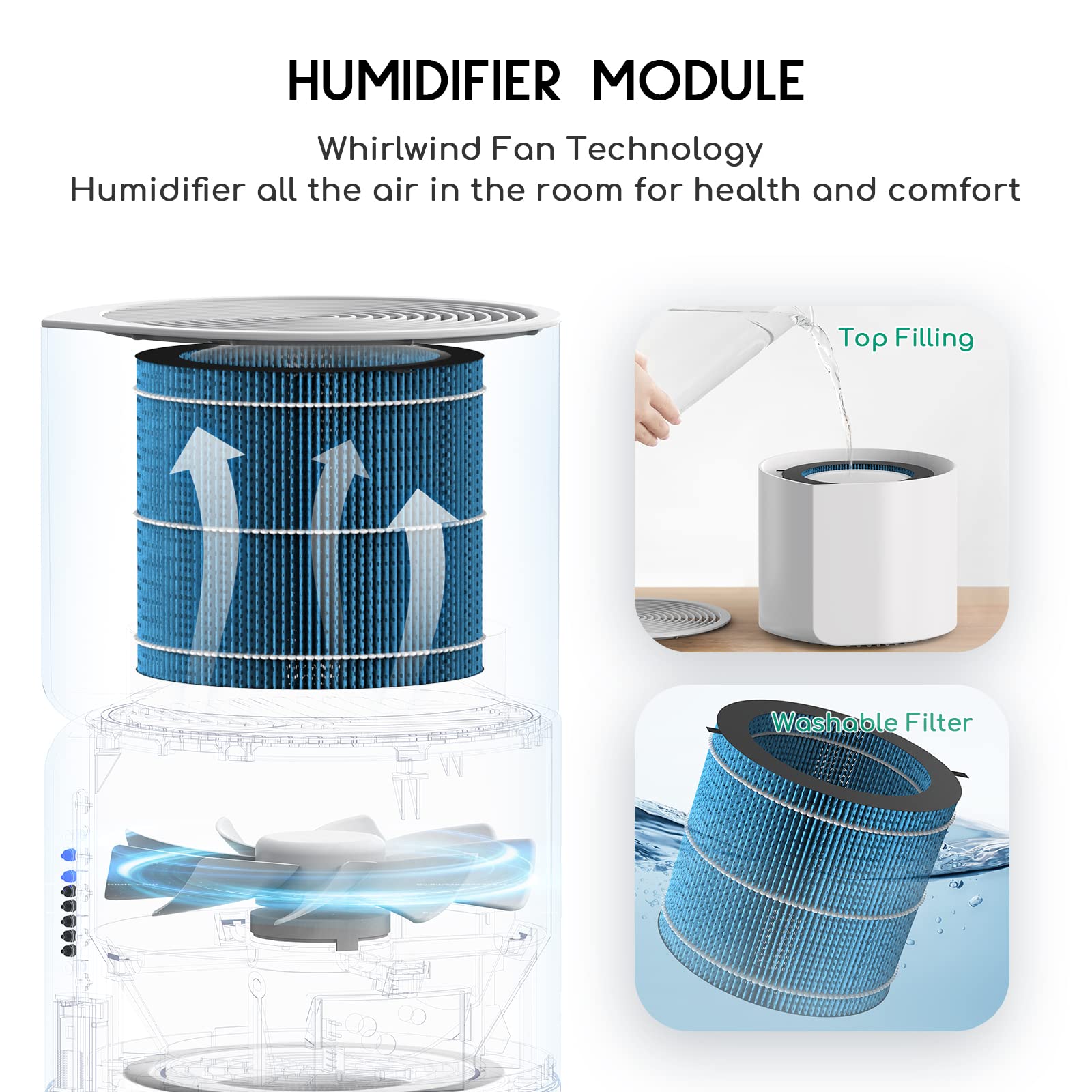 Afloia Humidifier Wicking Filter, Wet Curtain, Compatible With Miro Pro Air Purifier & Humidifier