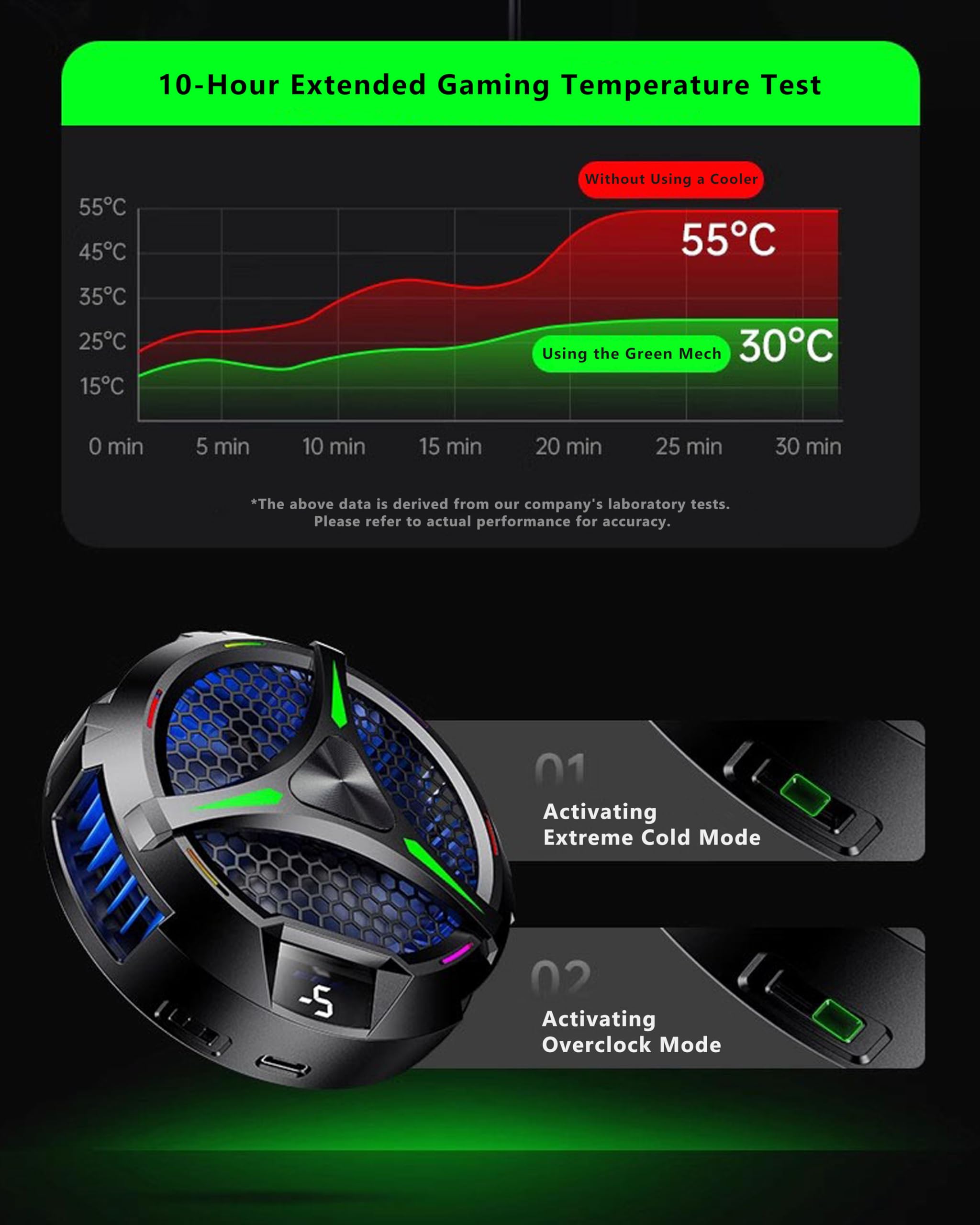 Acedays Magnetic Cooler For Ipad,Tablet Cooler For Ipad/Surface Pro/Samsung Tab,Universal Radiator With Temperature Display For