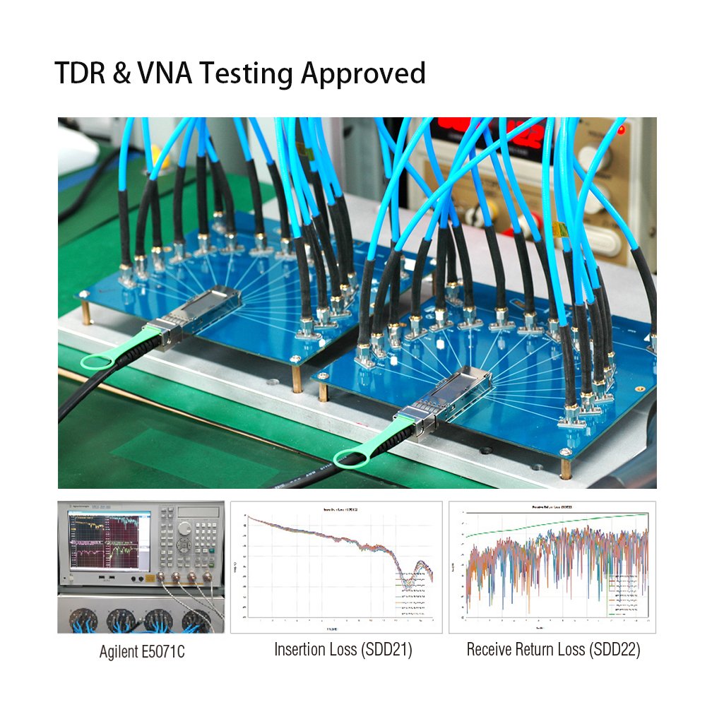 40Gb Qsfp+ Dac Cable, 40Gbase Cr4, Qsfp+ To Qsfp+ Passive Direct Attach Copper Twinax Cable For Cisco Qsfp H40G Cu50Cm, Meraki M
