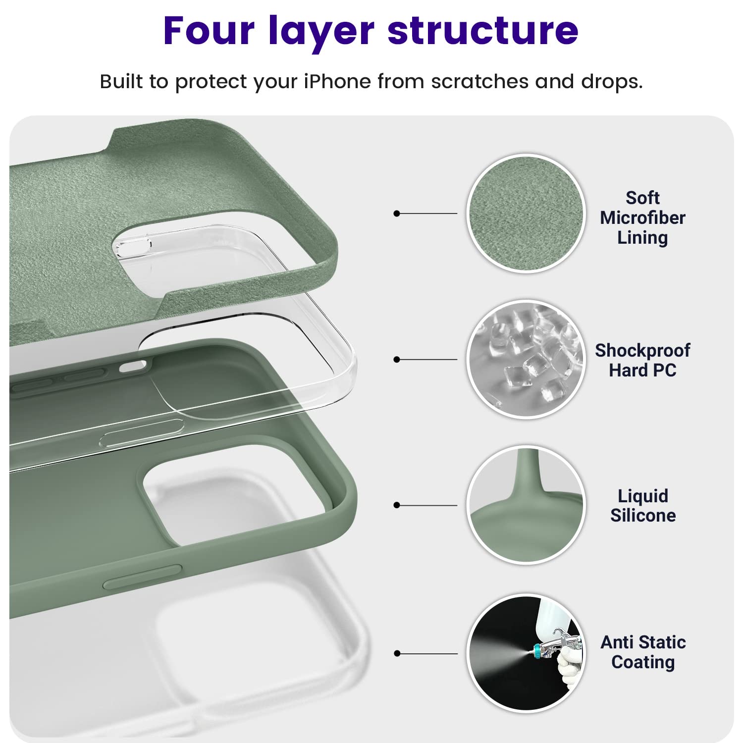 Otofly Designed For Iphone 14 Pro Max Case, Silicone Shockproof Slim Thin Phone Case For Iphone 14 Pro Max 6.7 Inch (Calke Green