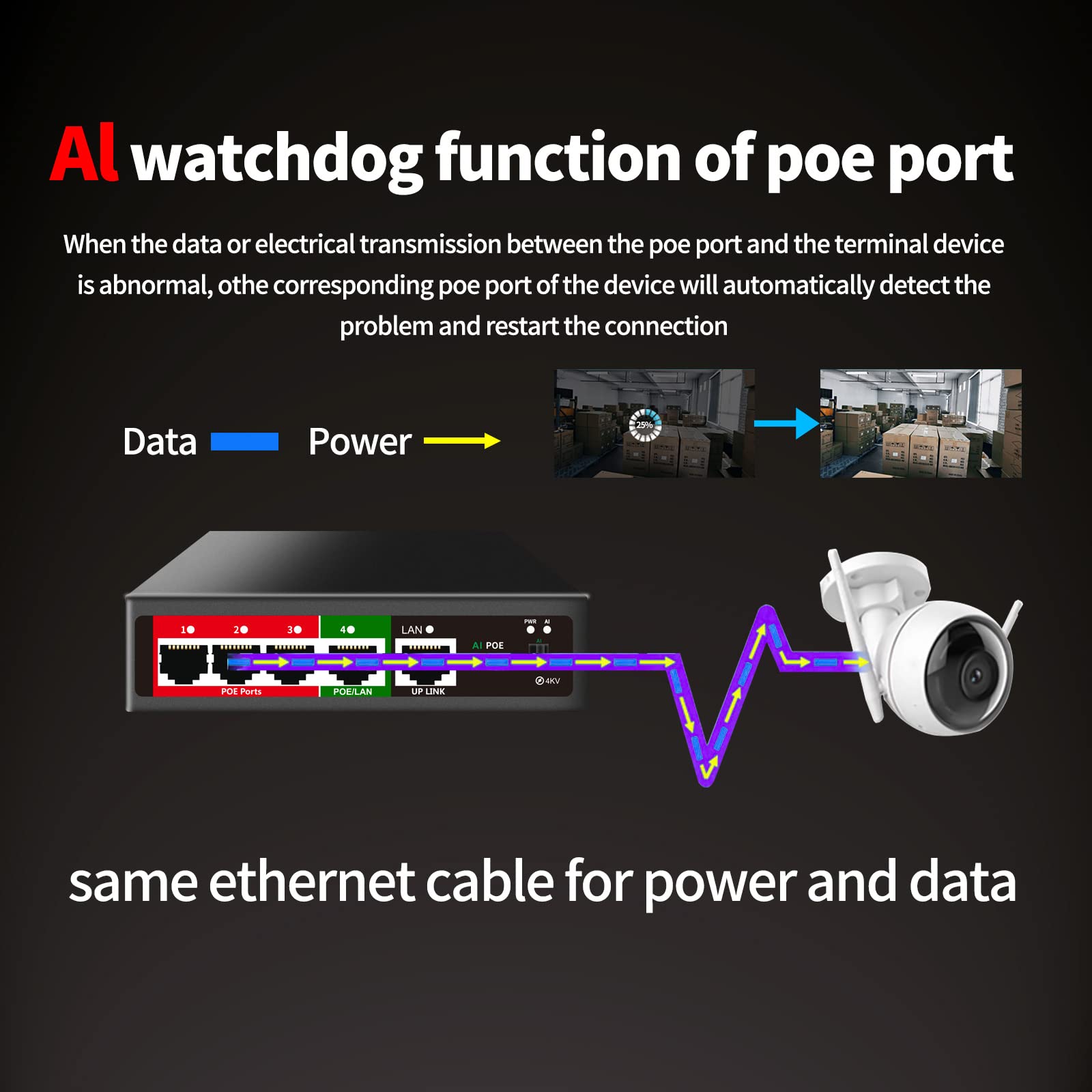 Steamemo 5 Port Ai Poe Switch (4 Poe Ports +1 Uplink), 802.3Af/At Poe 100Mbps, 52W Built In Power, Extend To 250Meter, Unmanaged