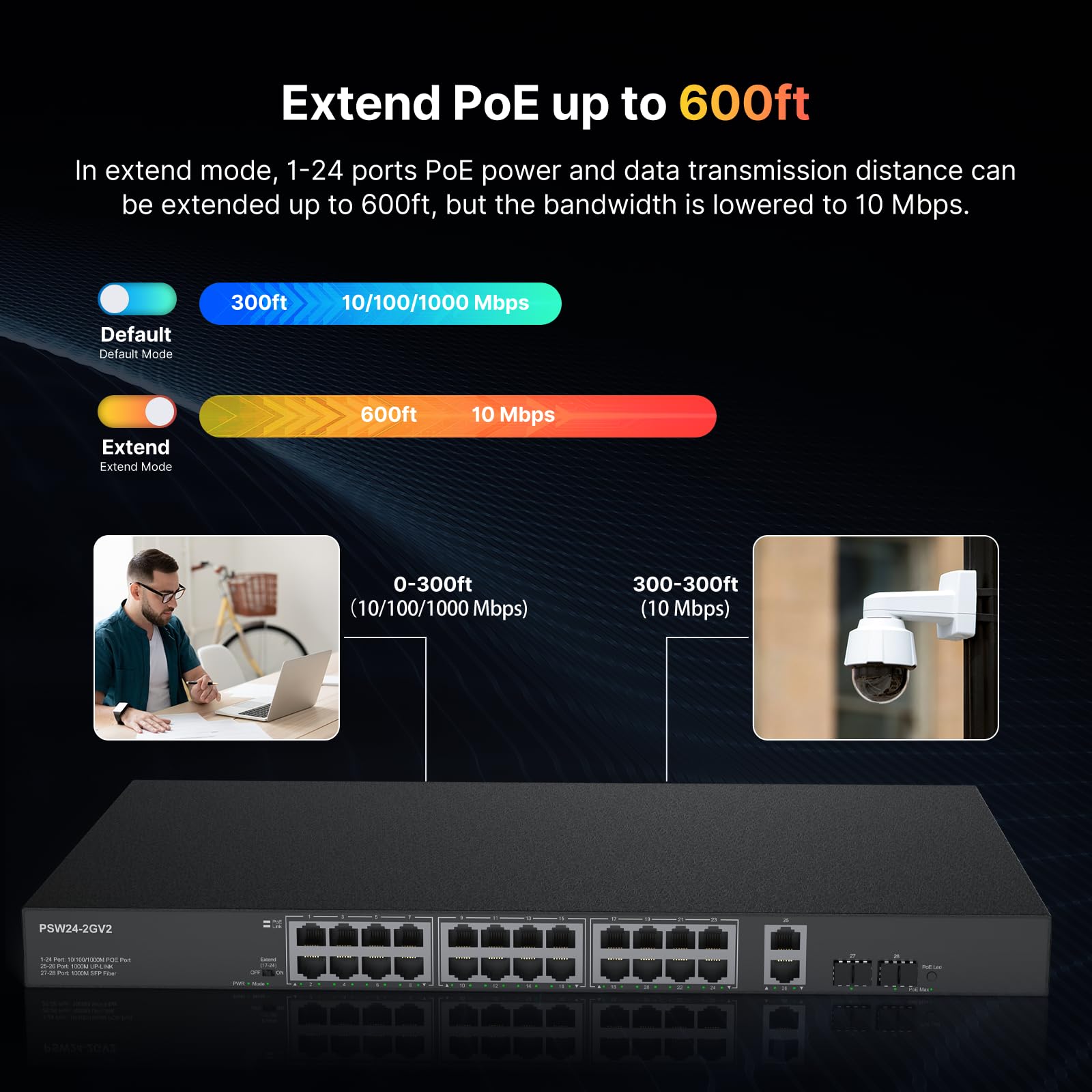 24 Port Full Gigabit Poe Switch With 2 Gigabit Sfp Uplink Ports, Total Budget 400W, 48V Standard Poe, 803.Af/At Compliant, Unman