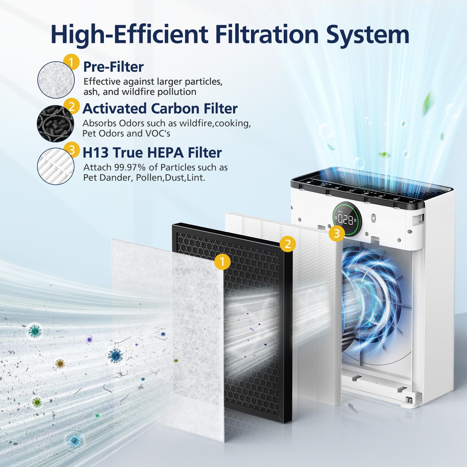 Pr1 Replacement Filter For Mooka Model Pr1 Air Purifier For Pets Smoke Pollen Home, 3 In 1 H13 True Hepa Activated Carbon, Inclu