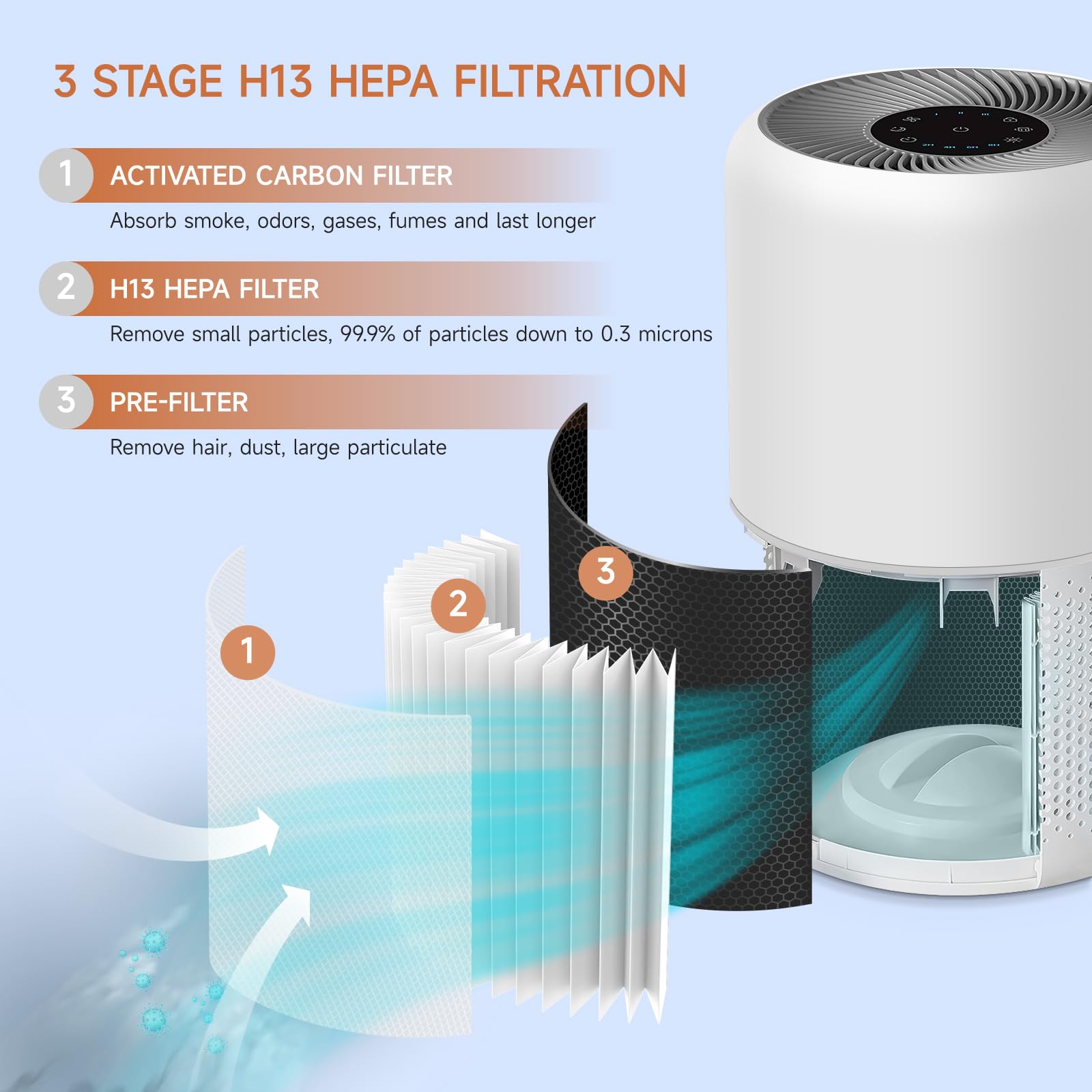 Core 200S Replacement Filter Compatible With Levoit Core 200S Smart Wifi Air Purifier, 3 In 1 Nylon Pre Filter, Activated Carbon