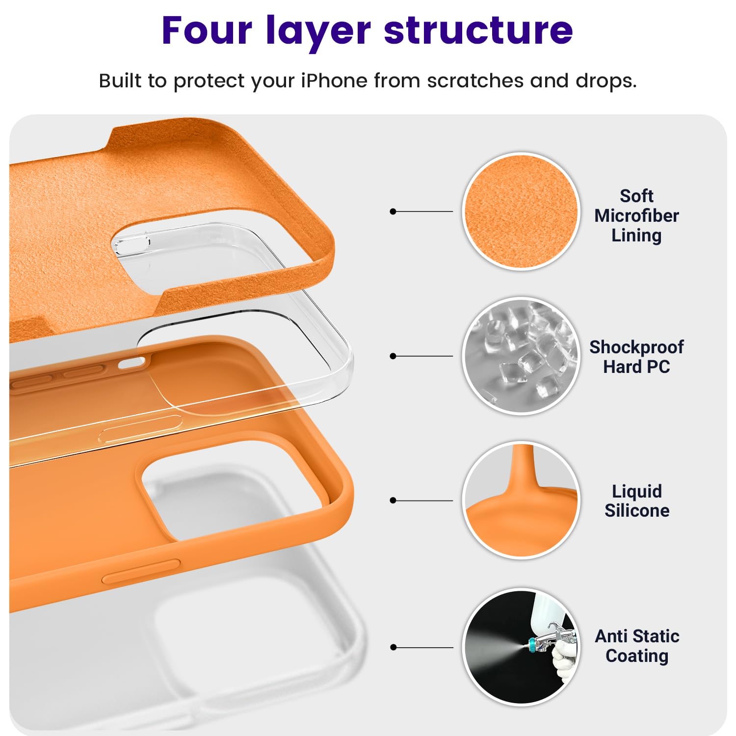 Otofly Designed For Iphone 14 Pro Case, Silicone Shockproof Slim Thin Phone Case For Iphone 14 Pro 6.1 Inch (Orange)