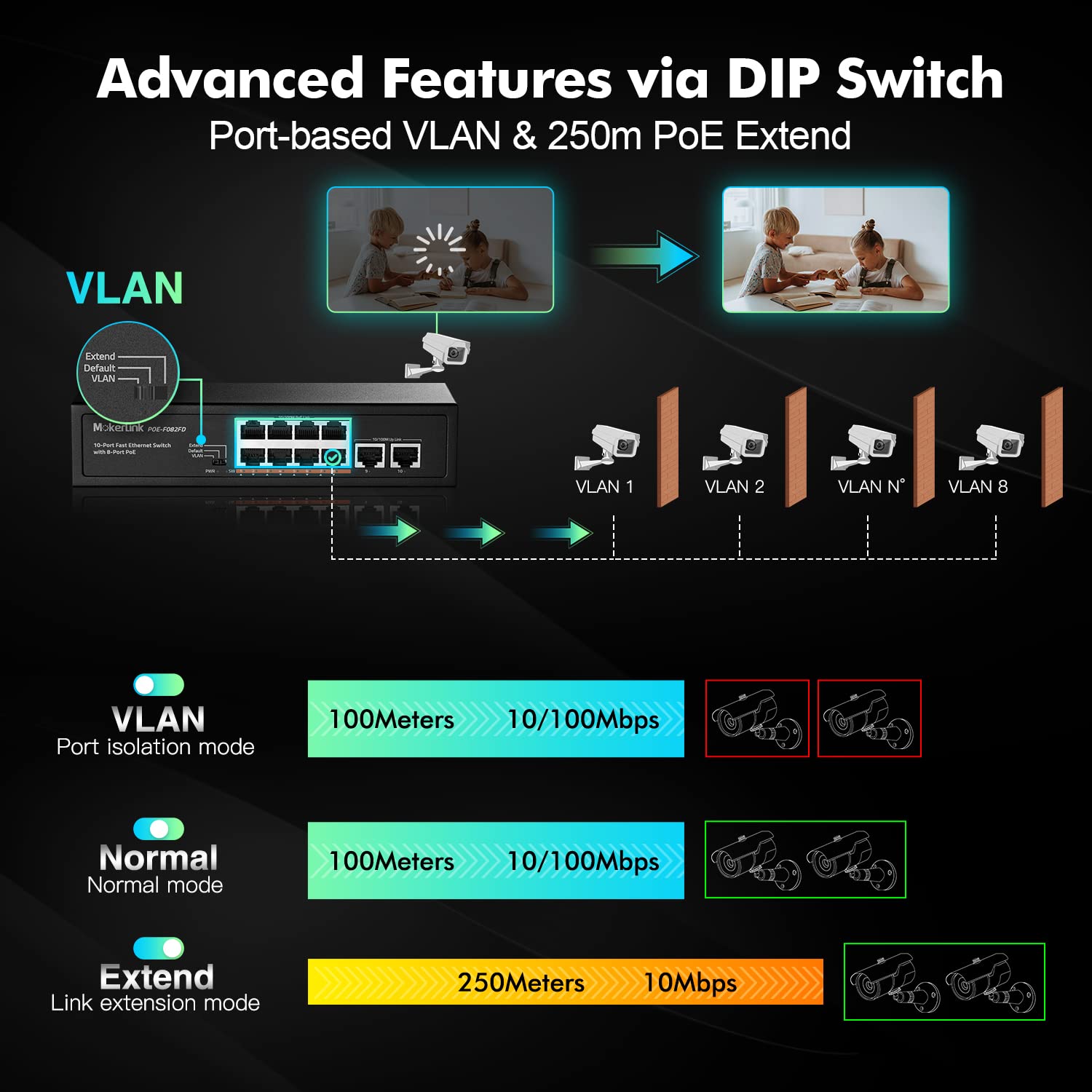 Mokerlink 10 Port Poe Switch With 8 Port Poe+, 2 Fast Ethernet Uplink, 100Mbps, 96W 802.3Af/At, Fanless Plug & Play Ethernet Swi