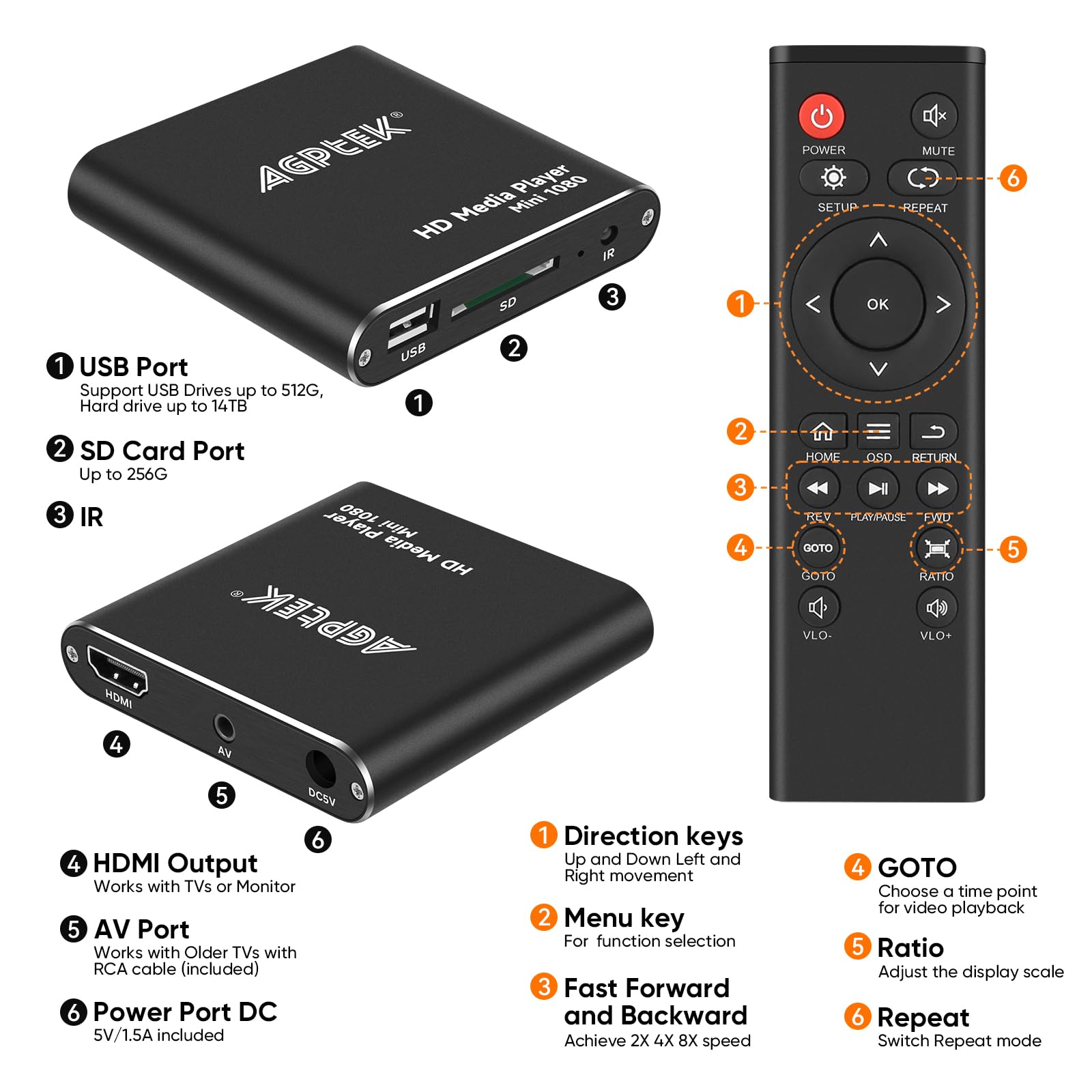 Hdmi Media Player, Black Mini 1080P Full Hd Ultra Hdmi Digital Media Player For  Mkv/Rm  Hdd Usb Drives And Sd Cards