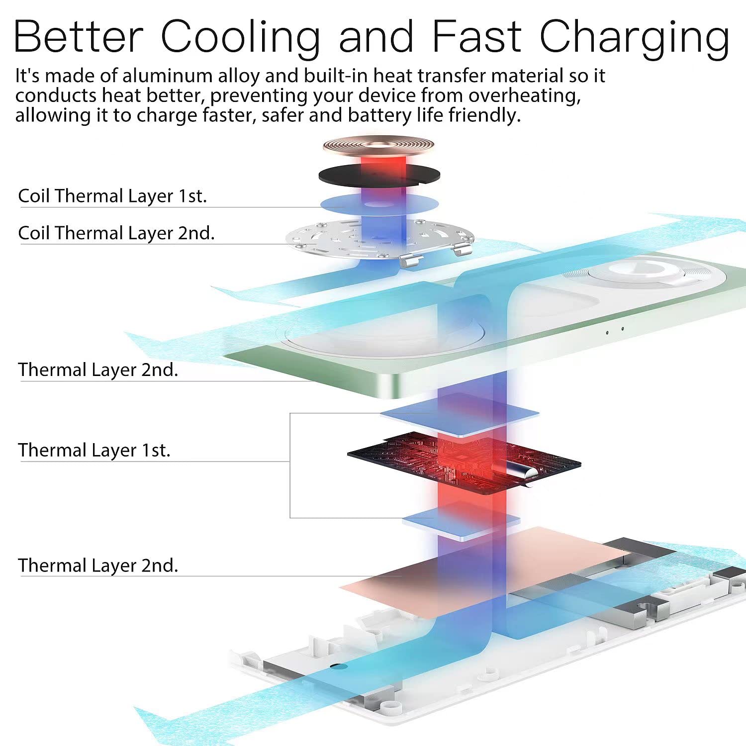 3 In 1 Charging Station For Apple Devices: Used For Iphone And Watch Charging Station With Magsafe Charger Stand, Wireless Charg