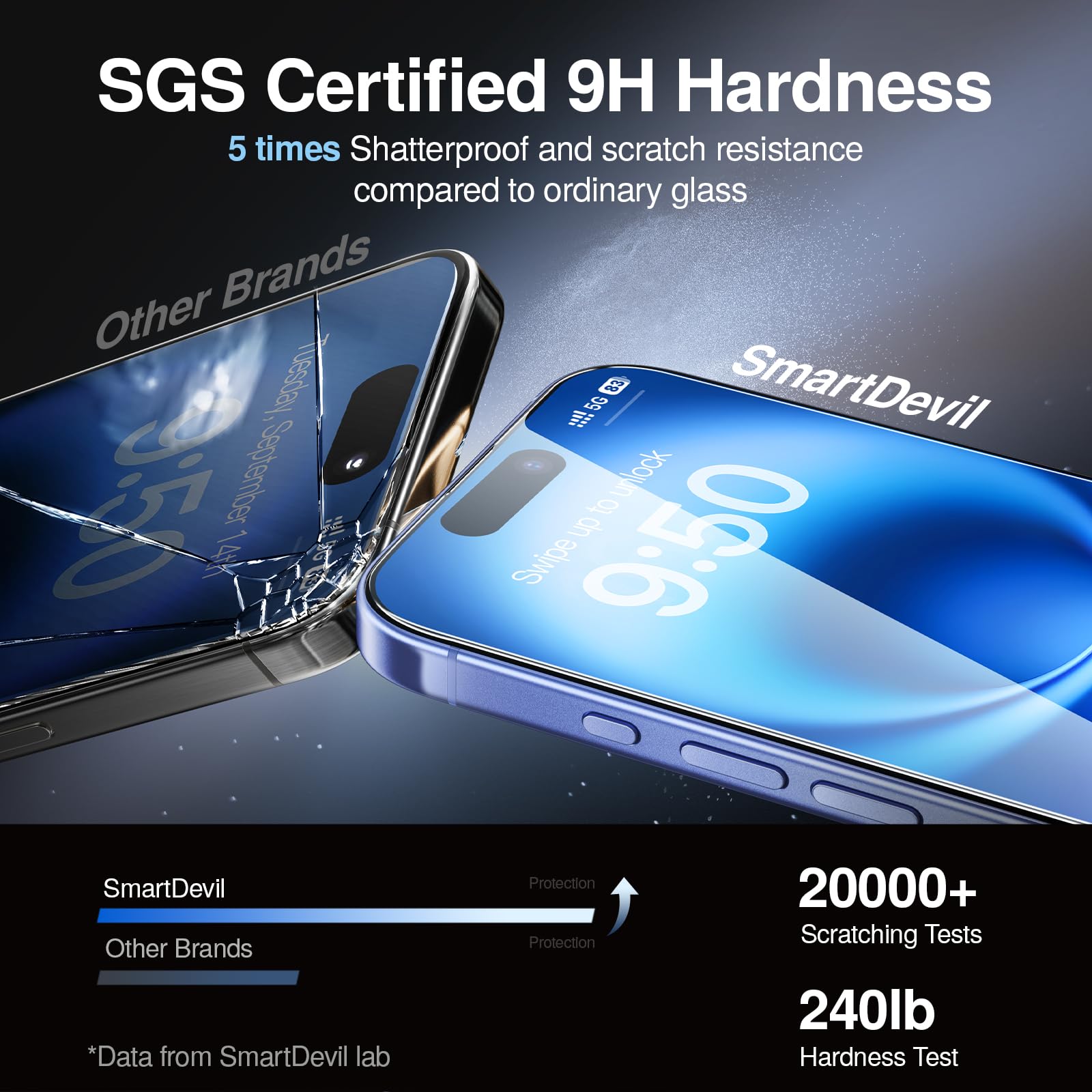 SMARTDEVIL iPhone 16 Plus Tempered Glass Screen Protector, Military Grade, Bubble-Free, Easy Install, Transparent, 3 Pack