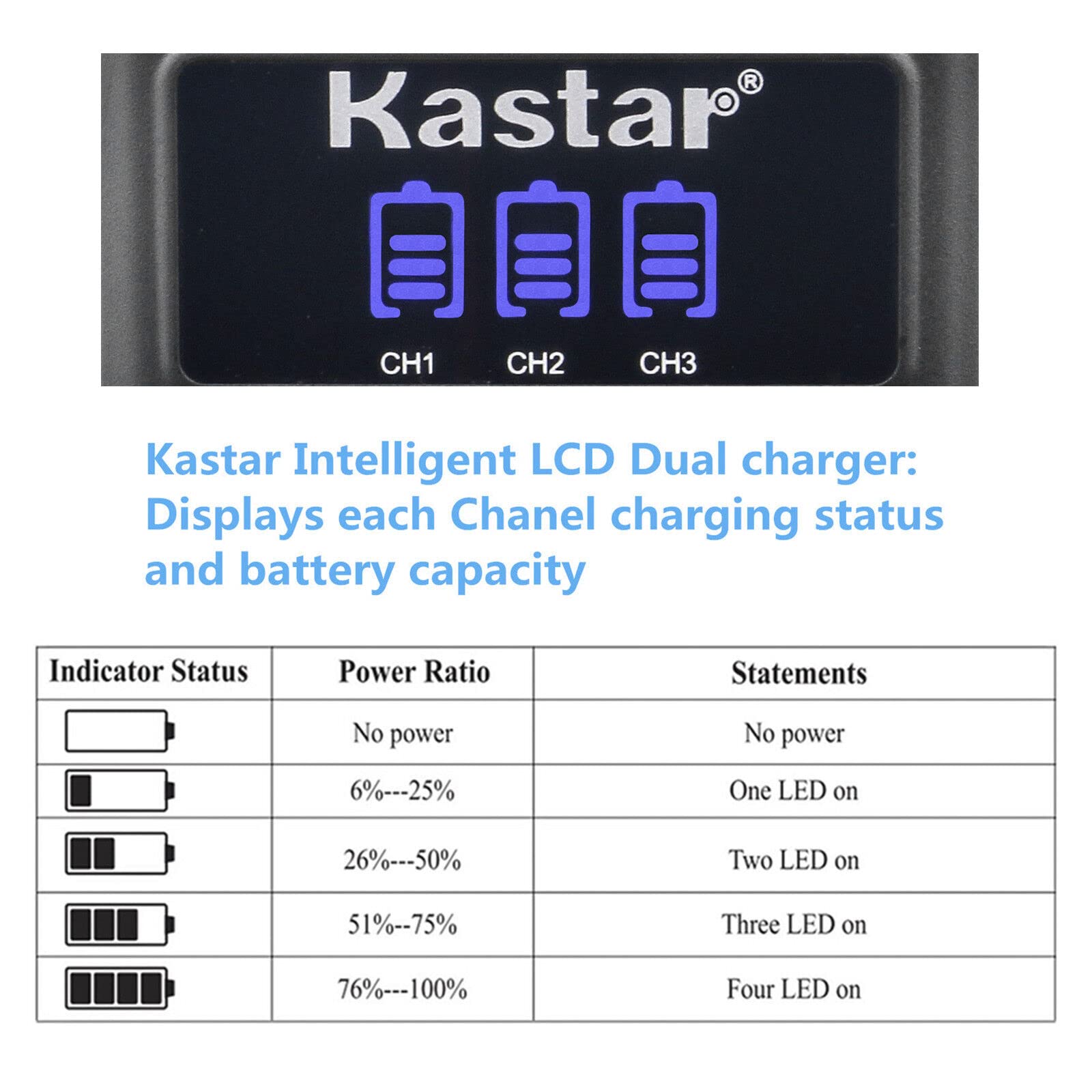 Kastar 3 Pack Battery And Lcd Triple Usb Charger Compatible With Gopro Hero 8 Action Camera, Hero 7 Action Camera, Hero 6 Action