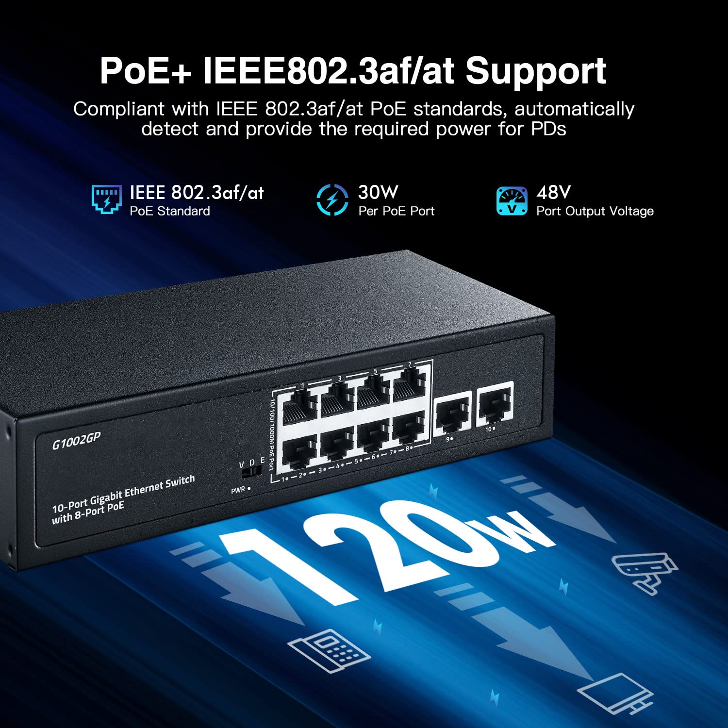 Yulinca 10 Port Gigabit Poe Switch, 8 Port Gigabit Poe+ And 2 Gigabit Uplink, 10/100/1000Mbps, Ieee802.3Af/At Max 120W, Metal Fa