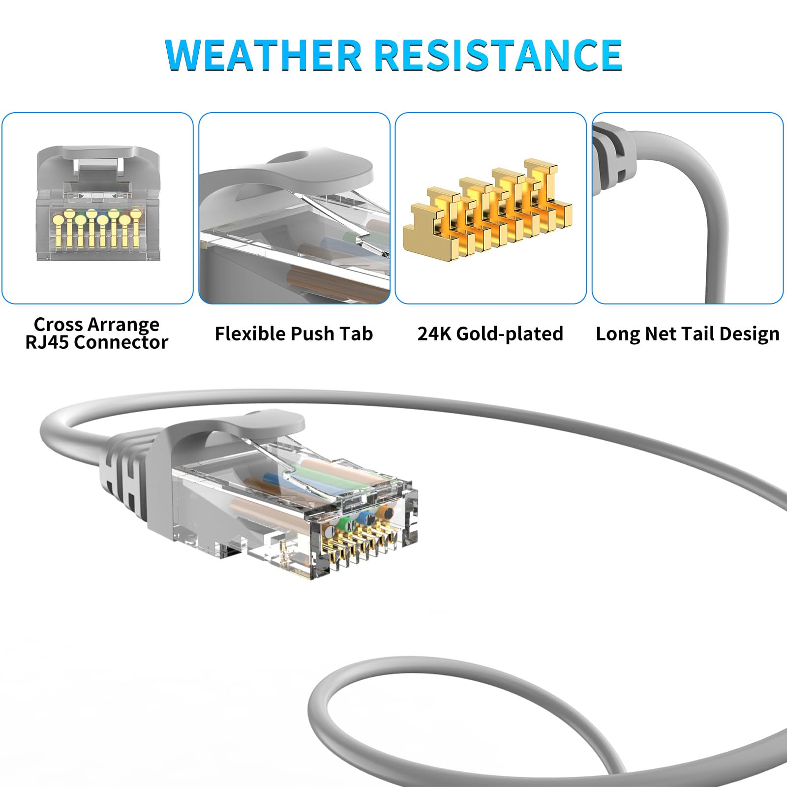 Cat 6 Ethernet Cable 25 Ft Heavy Duty Internet Cable (7.5 Meter) Cat5E/Cat6 Rate Higher >1000Mbit/S Poe Camera Cat6 Uv Waterproof Direct Burial & Indoor Outdoor Ethernet Cable Network Cable(1 Pcs)