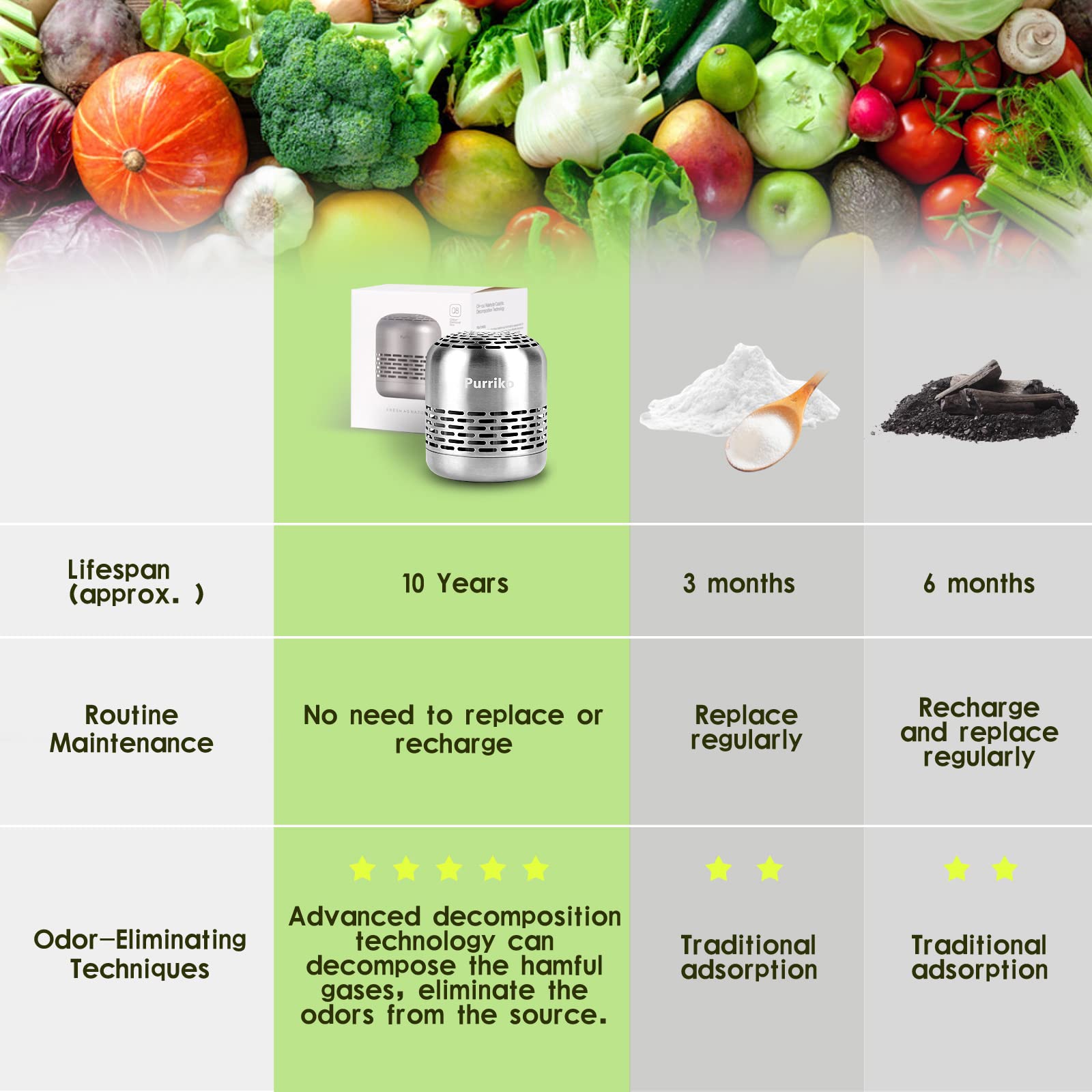 Purriko Refrigerator Deodorizer, Odour-Removal Box Q8, Stainless Steel, Lasts 10 Years, 1 Count