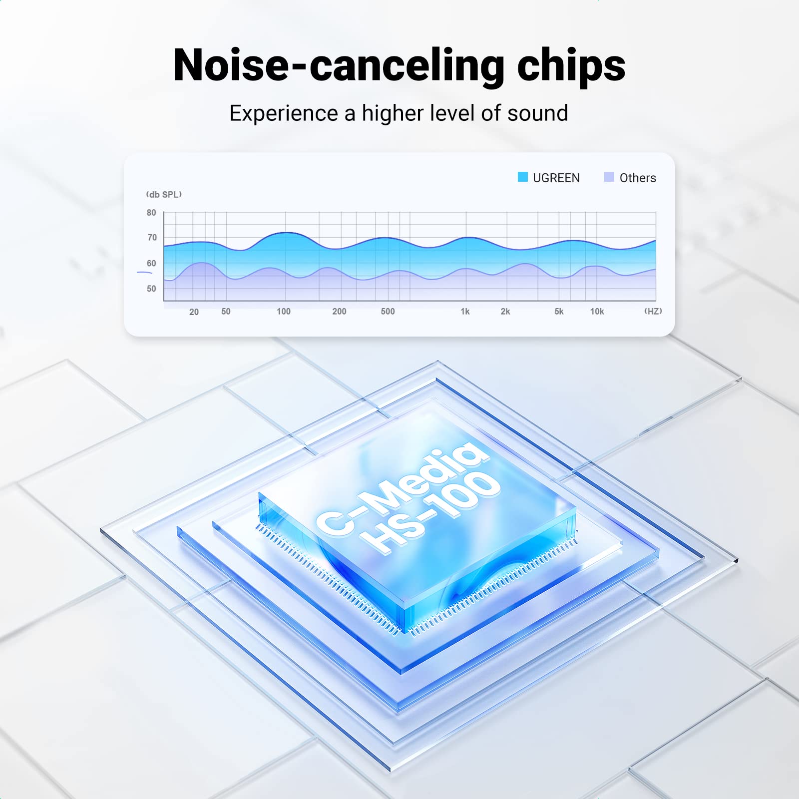 Ugreen Usb To Audio Jack Sound Card Adapter With Dual Trs 3-Pole Headphone And Microphone Usb To Aux 3.5Mm External Audio Conver
