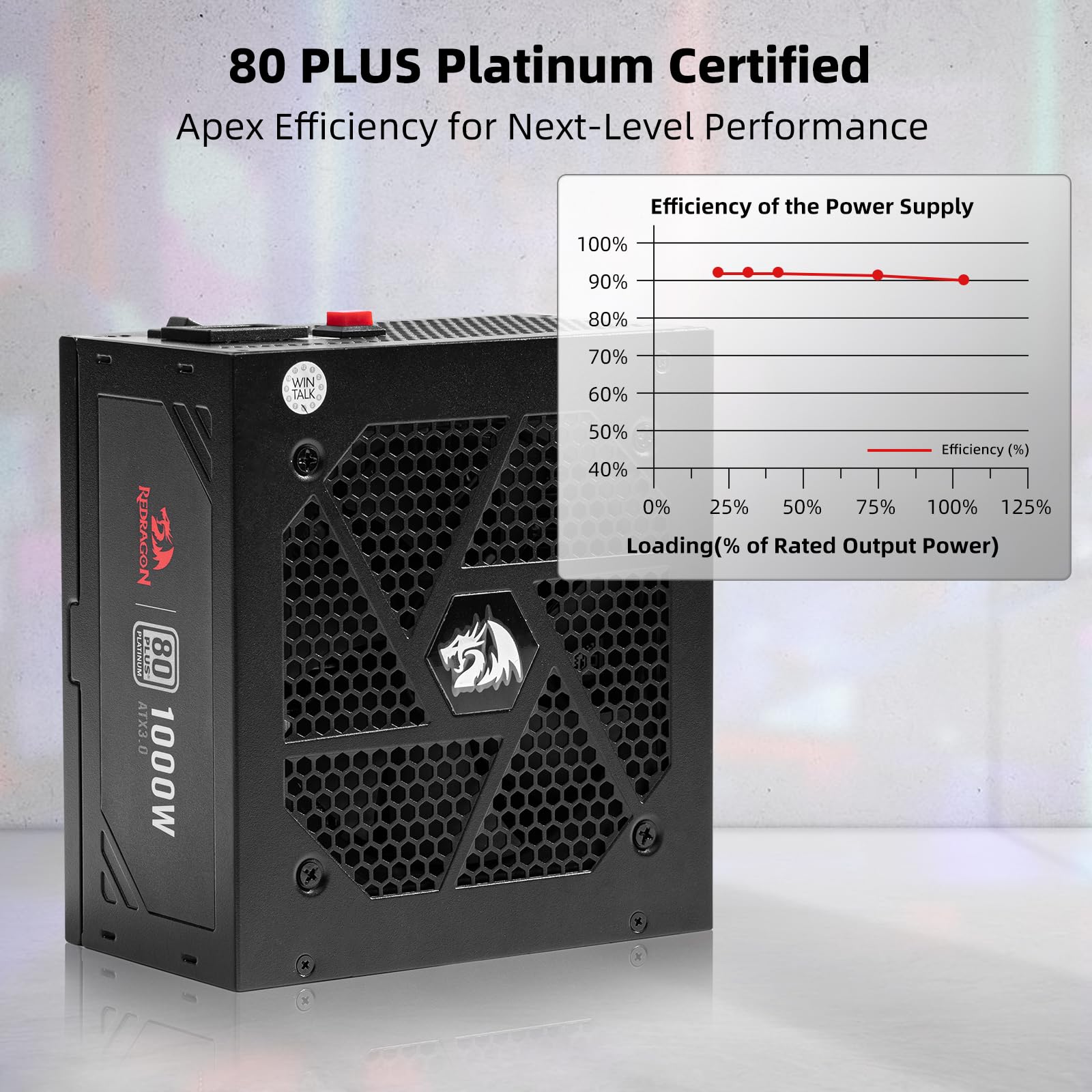 Redragon Psu017 80+ Platinum 1000 Watt Atx 3.0 & Pcie 5.0 Fully Modular Gaming Power Supply, 80 Plus Certified, 100% Japanese Ca