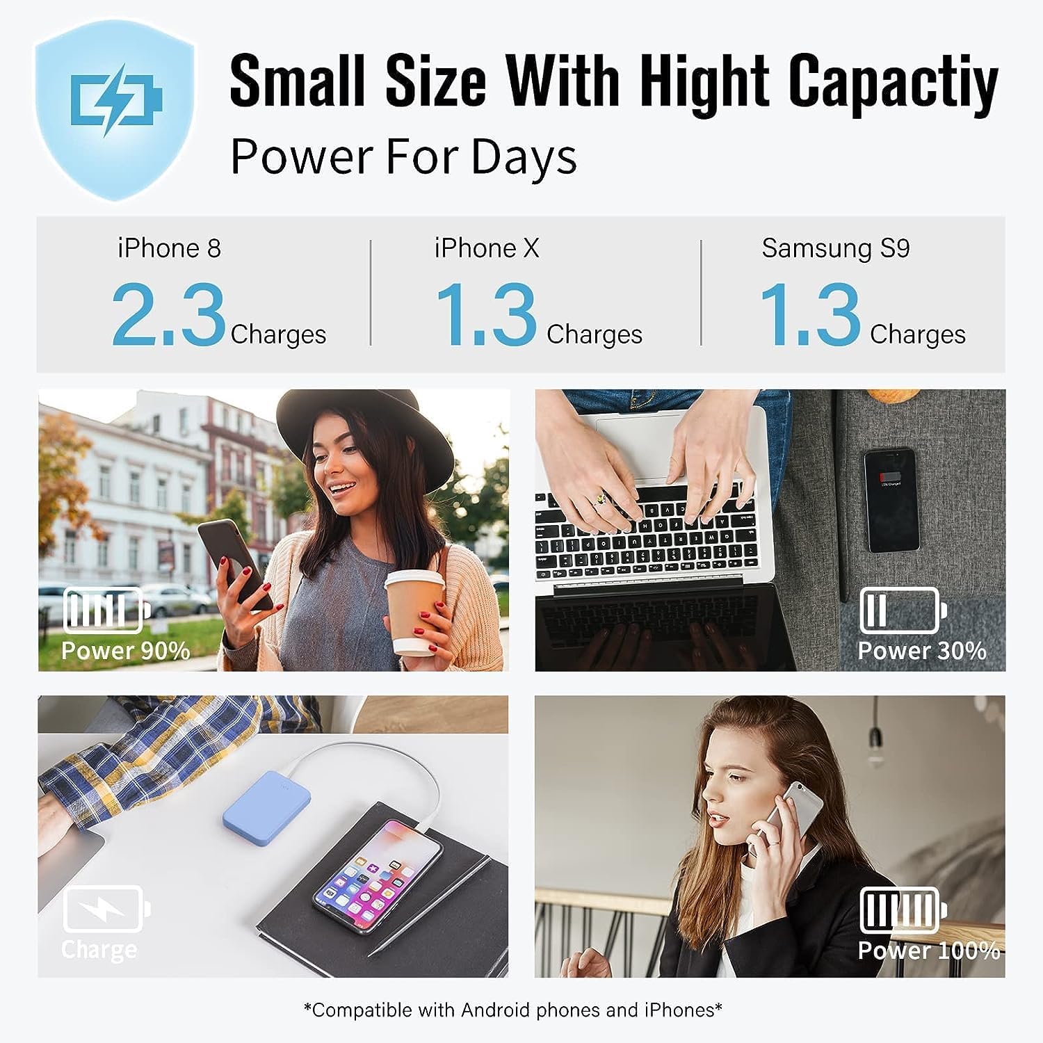 Vanyust S22 Portable Charger 5000Mah, 5V/3A Mini Power Bank 3 Port Output (Usb C In&Out) Fast Charging, External Battery Pack Co