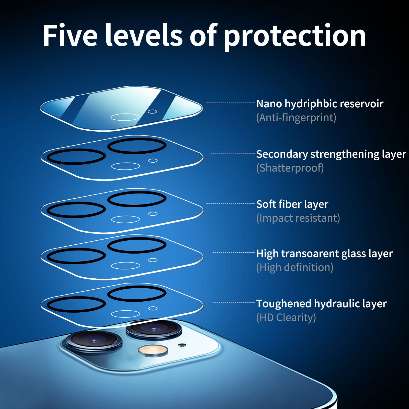 New'C 4 Pack, 2 Pack Screen Protector For Iphone 12 [6.1 Inch] + 2 Pack Camera Lens Protector, Sensor Protection,Case Friendly T