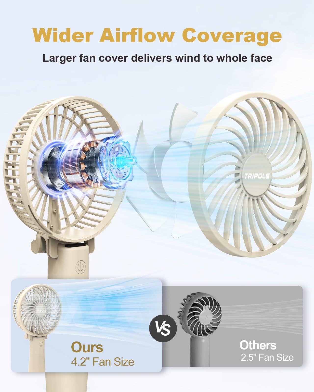 Tripole Handheld Fan Portable Mini Fan, 3 Speeds Rechargeable Small Personal Fan, Foldable Usb Desk Fan, Powerful Hand Held Fan