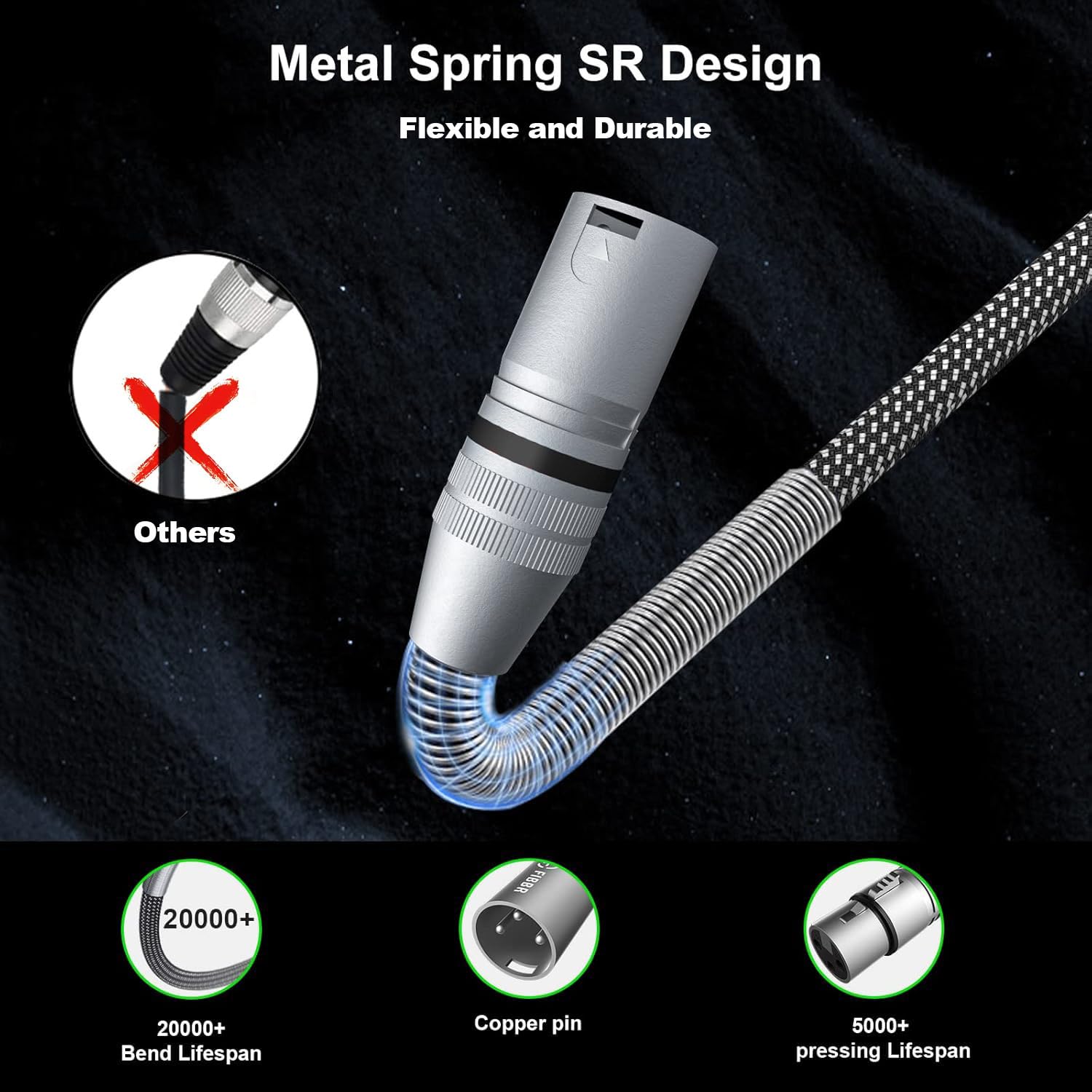 Fibbr Xlr Cable 6Ft/2M, Microphone Cable Nylon Braided Xlr Male To Female Heavy Duty Balanced Microphone Cord Compatible With Preamps/Speaker Systems And More