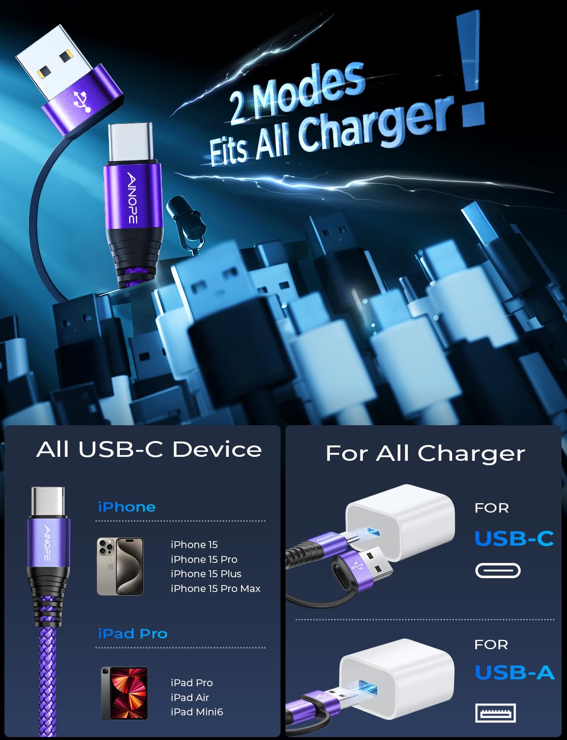 Ainope Type C Charger Fast Charging 3.1A 10Ft Ipad Pro Charger Cable Sturdy Nylon Braided C Charger Cable Fast Charging For Ipad