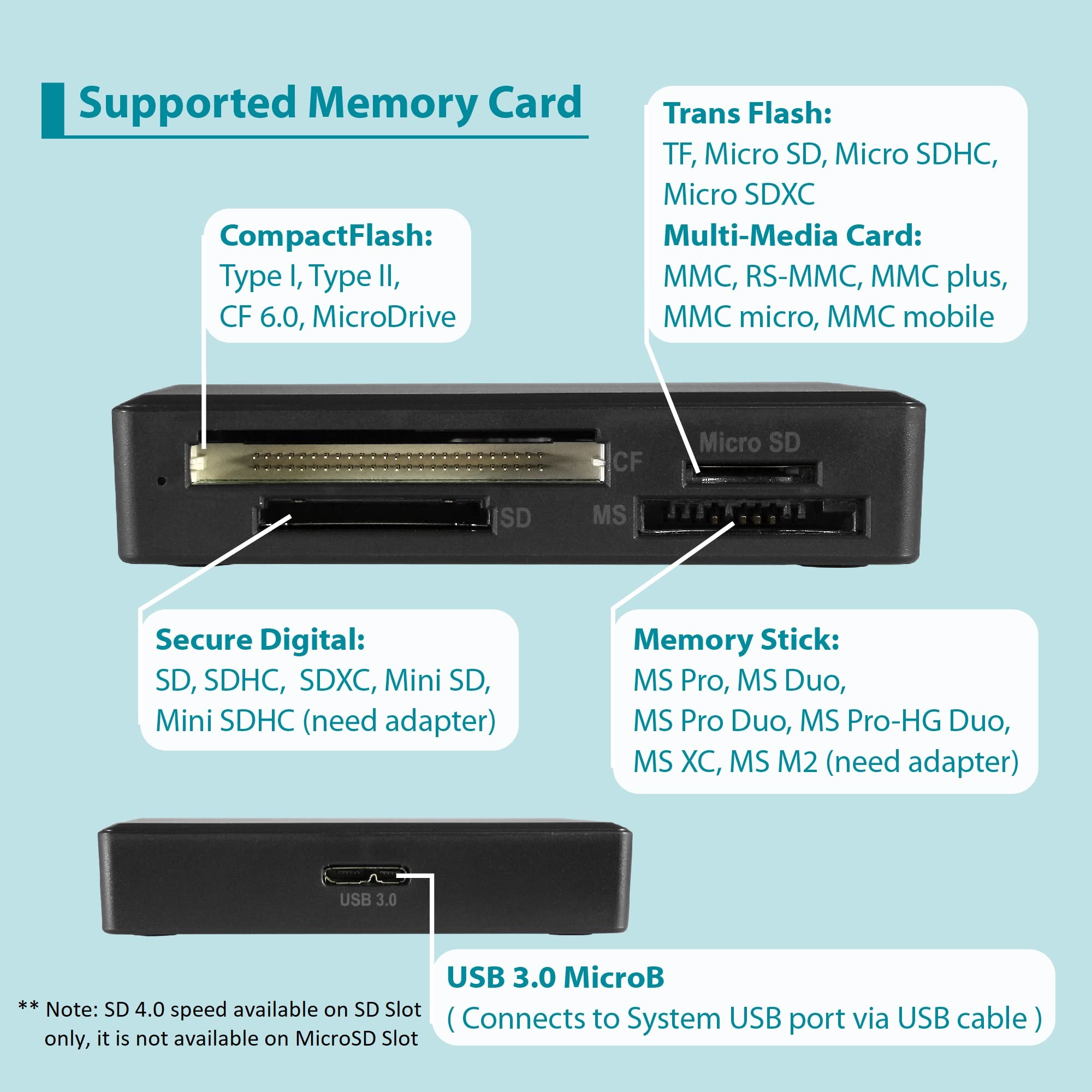 Vantec Usb 3.0 Multi-Card Reader Uhs-Ii, Sd 4.0, Multi-Lun (Ugt-Cr615), Black