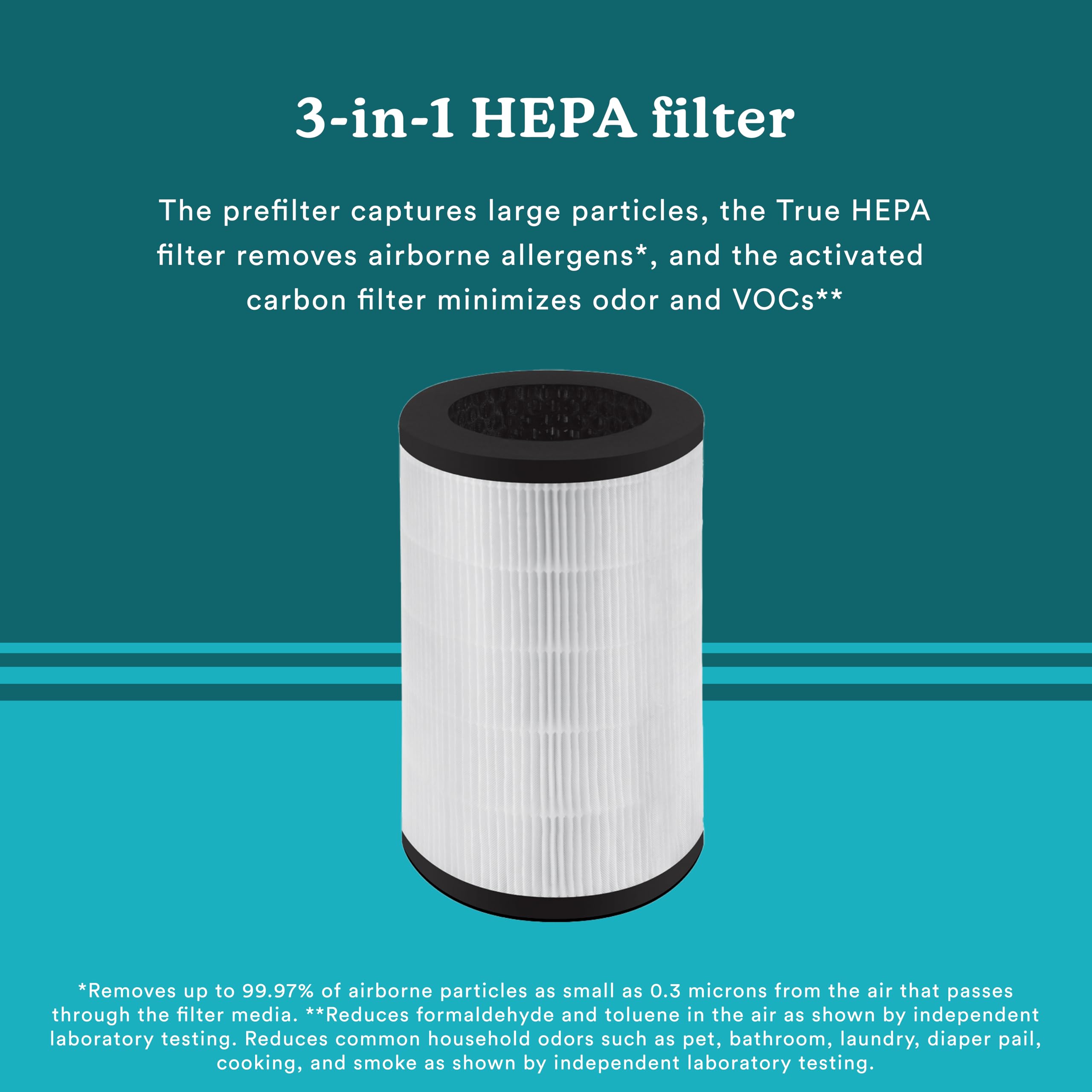 Homedics Totalclean 3-In-1 True Hepa Filter Replacement For Air Purifier Homedics Ap-T40, Ap-T40Wt, Ap-T43-Wt, Ap-T45-Bk And Ap-
