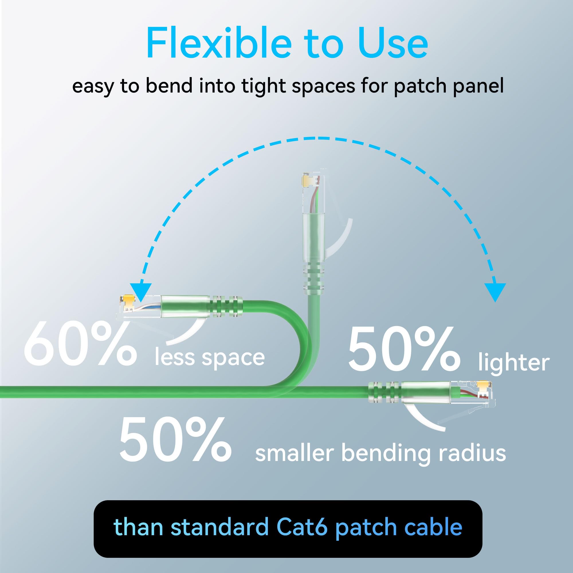 Sokqovt Cat6A Patch Cables Slim 6Ft (24 Pack), Flexible Cat6 Ethernet Patch Cable 10G 550Mhz, 28Awg Pure Copper Cat6 Patch Cable