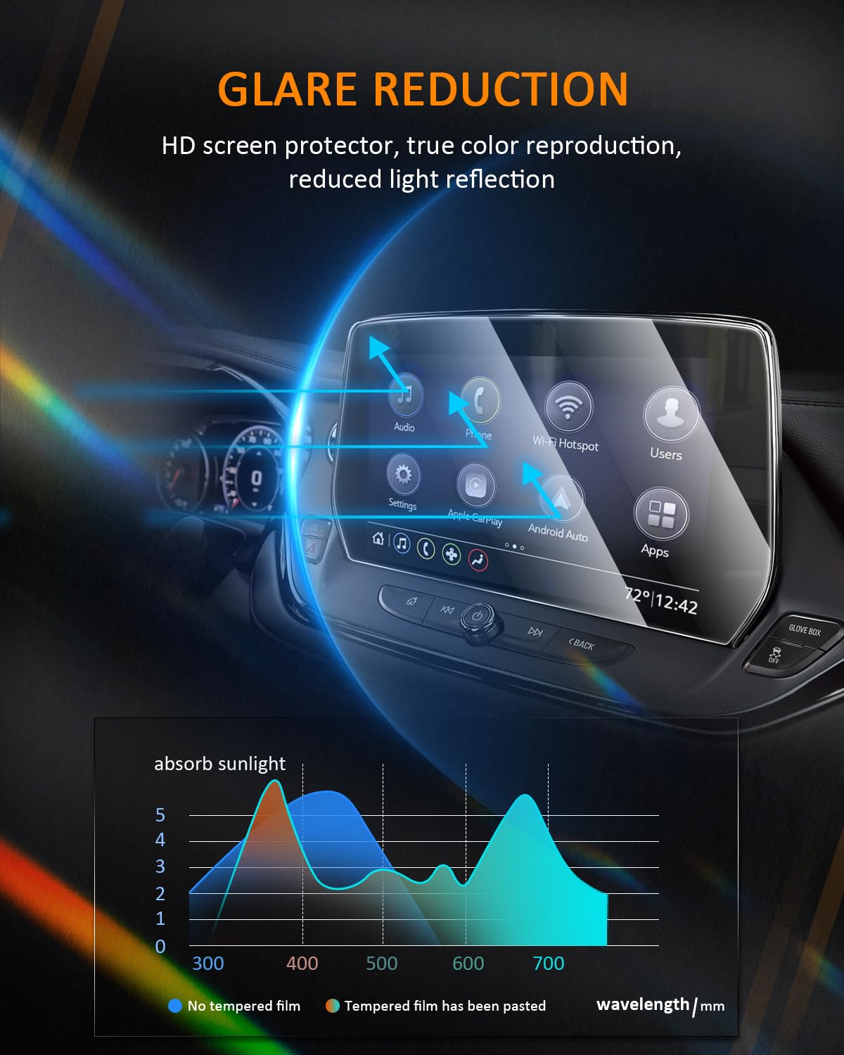 Cdefg Screen Protector For Chevy Blazer 2023 2024 2025 Accessories 2Lt 3Lt Rs Premier Touchscreen Display Cover For Chevrolet Blazer 2023 2024 2025 10.2' Tempered Glass