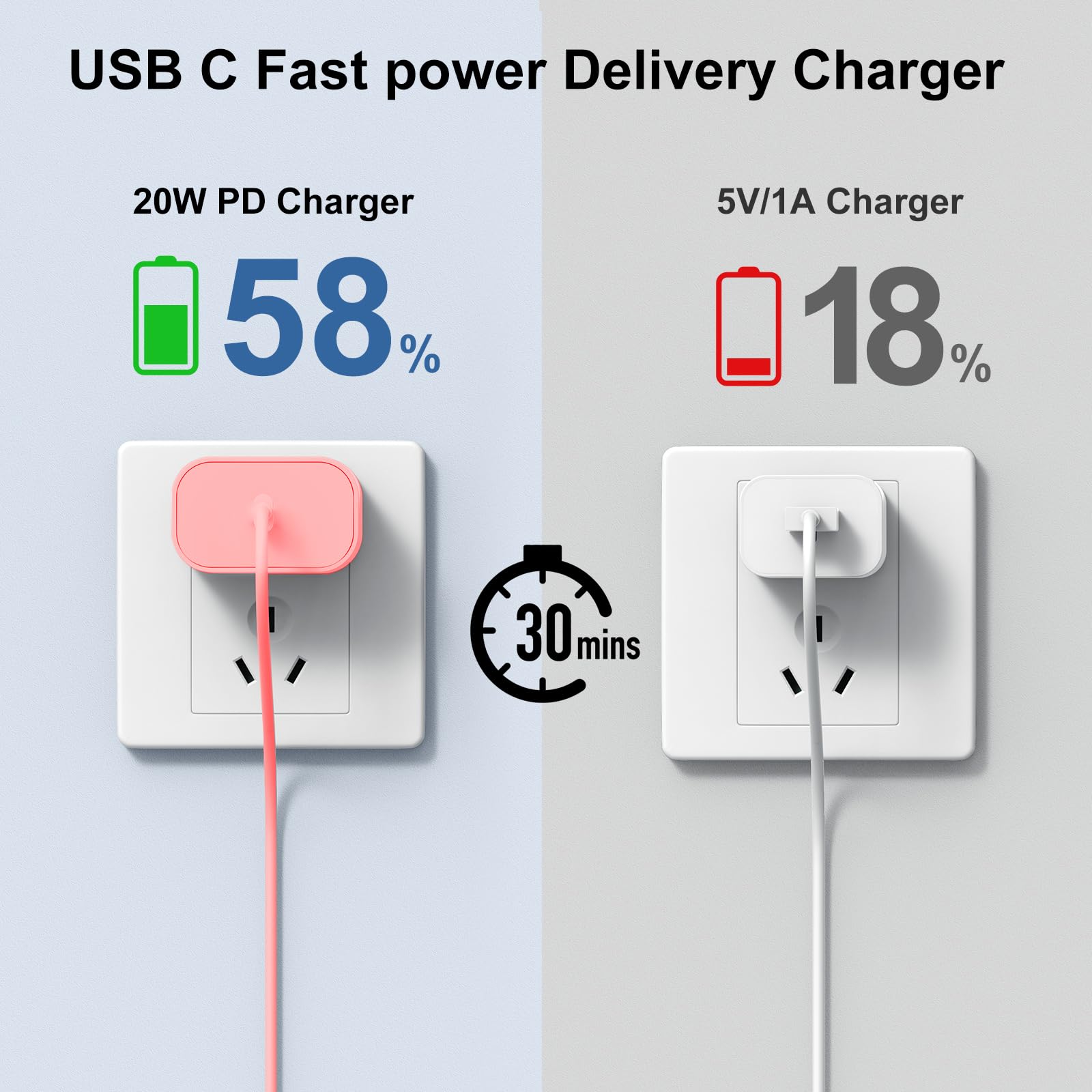 Iphone 15 Charger 10 Ft With 20W Usb C Charger Block,2 Pack 20W Fast Wall Charger For 15/15 Pro/Pro Max/Ipad Pro Airpods/Samsung And More, With 3 Pack 10Ft Usb C Cable