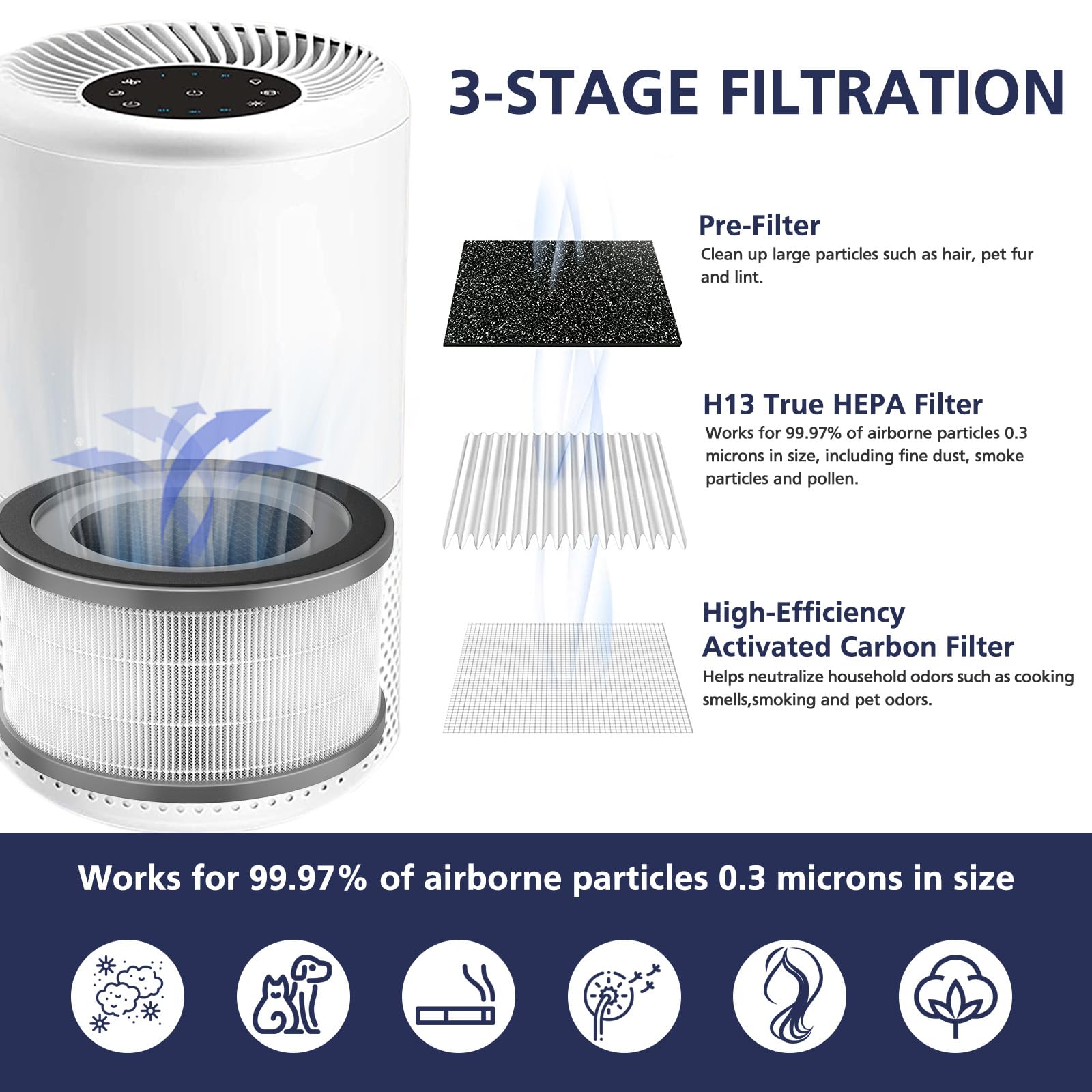 Vista 200 Air Purifier Replacement Filter Compatible With Levoit Vista 200 Air Purifier, 3 In 1 H13 Grade True Hepa Replacement