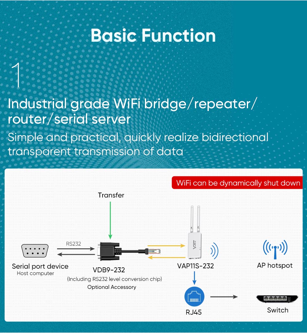 Vonets Industrial 2.4Ghz Wifi Serial Port Server/Wifi Bridge Ethernet Repeater Wireless Router, Wifi Hotspot Signal Extender For