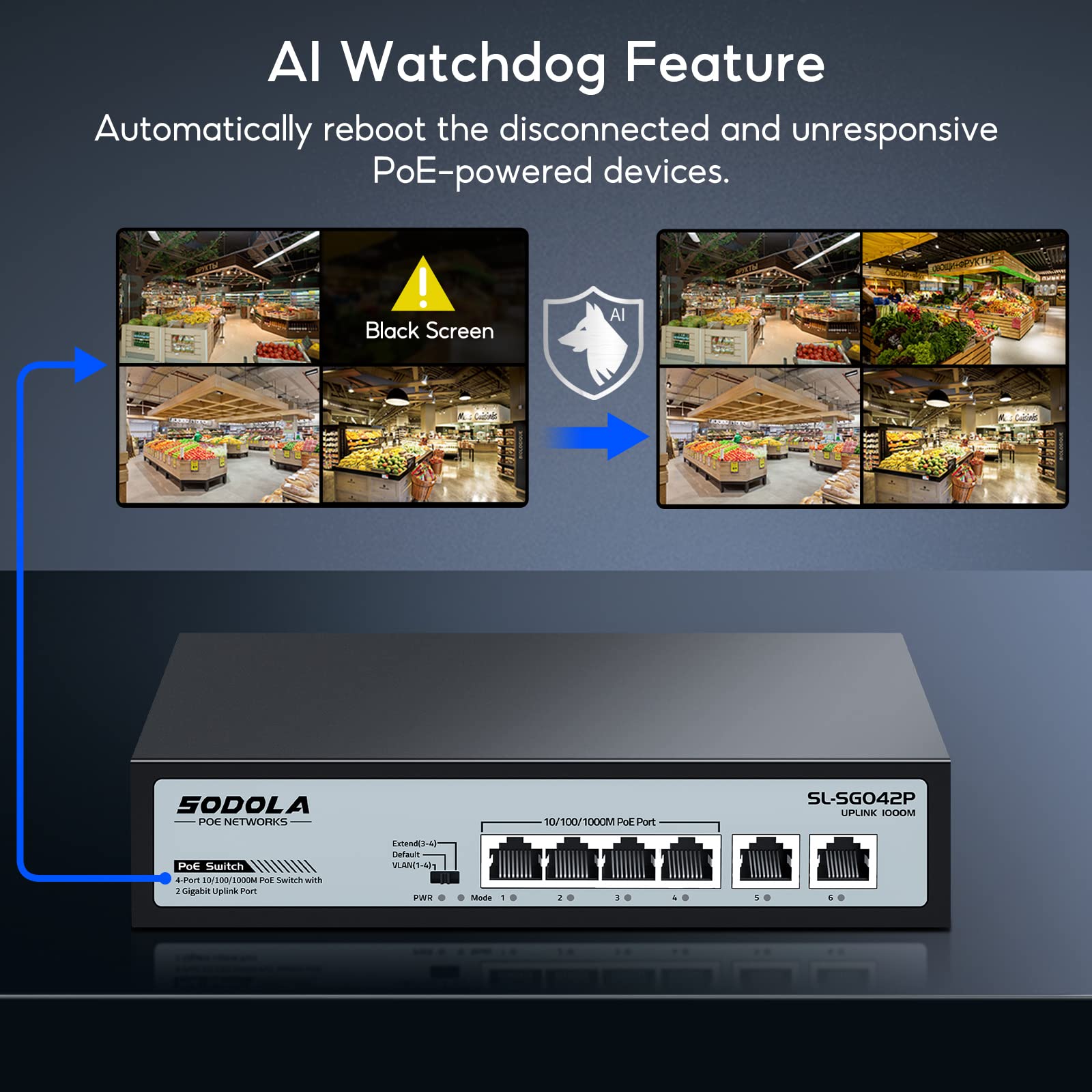 Sodola 4 Port Gigabit Poe Switch With 2 Uplinks, Ai Watchdog/Extend/Port Isolation, 802.3Af/At,Plug & Play Unmanaged Network Swi