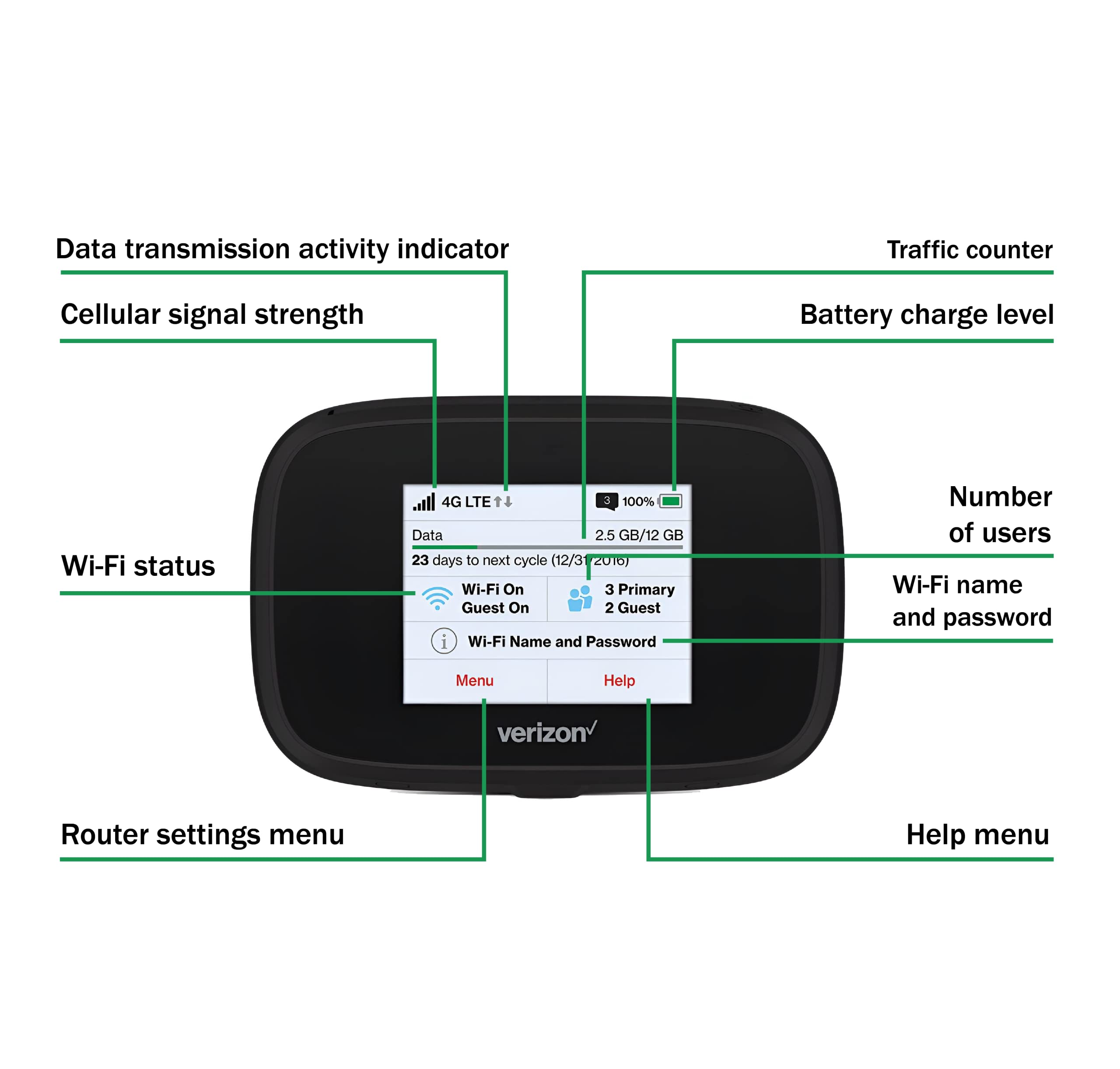 Verizon Wireless Jetpack Inseego Mifi 7730L | Unlocked Device | 4G Mobile Wifi Hotspot | Lte Cat9 Up To 450 Mbps | Usage Up To 1