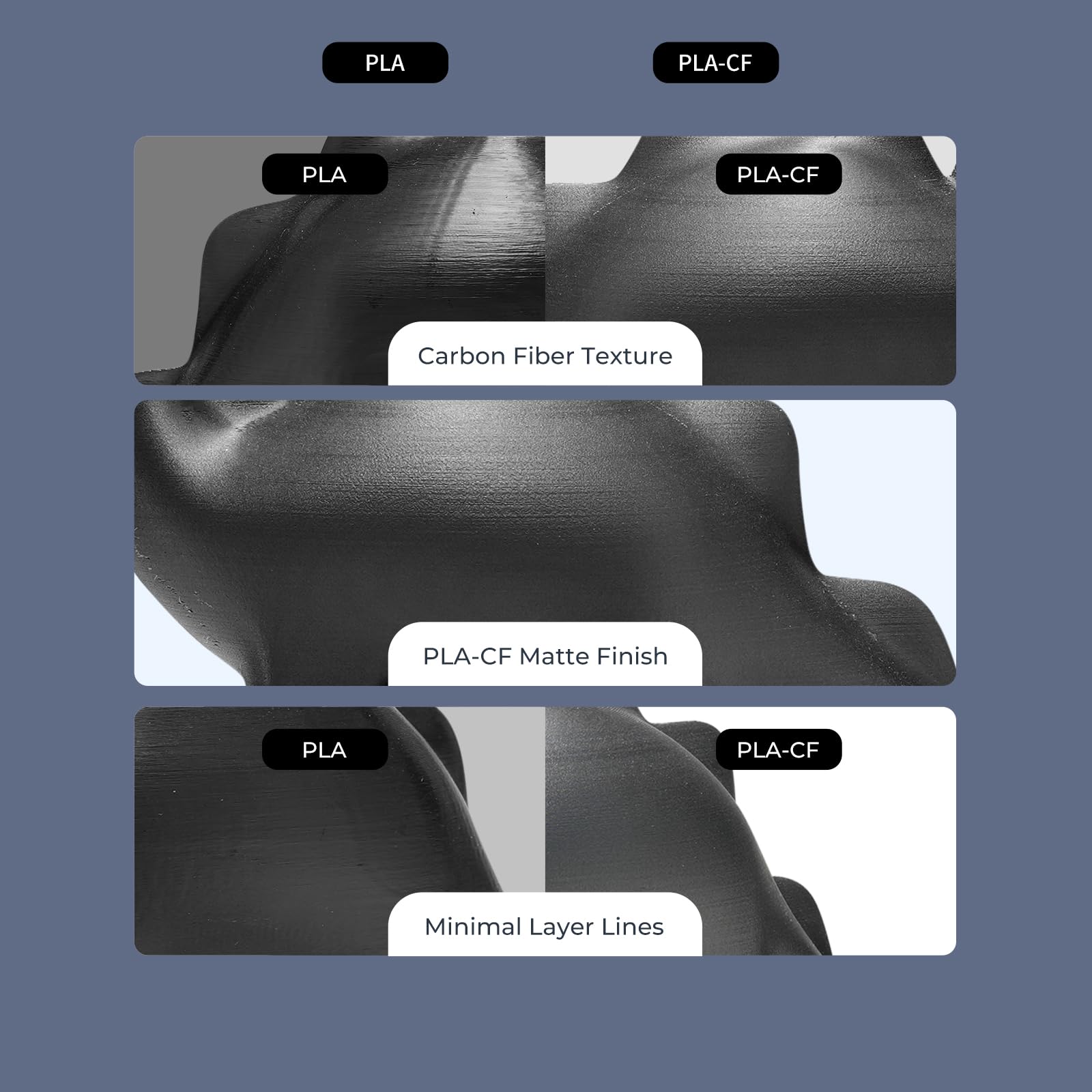 Creality Carbon Fiber Filament 1.75Mm For K1C, 3D Printer Filament Designed For High Speed 50 300Mm/S, 1Kg(2.2Lbs)/Spool Hyper P