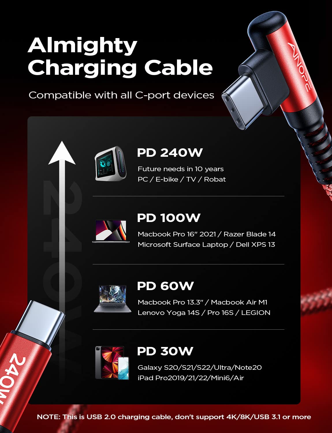 Ainope 240W Usb C To Usb C Cable 6.6Ft 2 Pack, Braided Usb C Charger Cable, Type C To Type C Cable Right Angle Compatible With I
