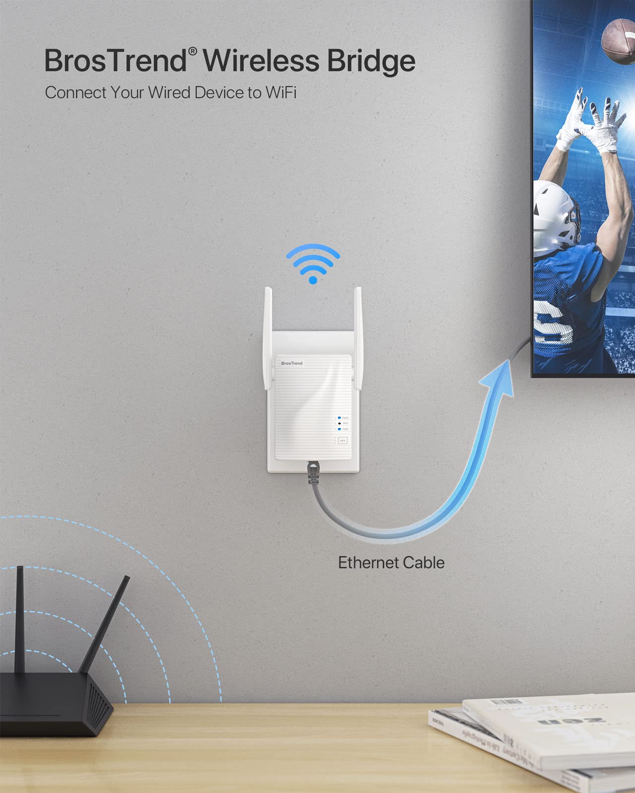 Brostrend Dual Band 1200Mbps Wifi Bridge, Convert Your Wired Device To Wireless Network, Works With Any Ethernet Enabled Devices