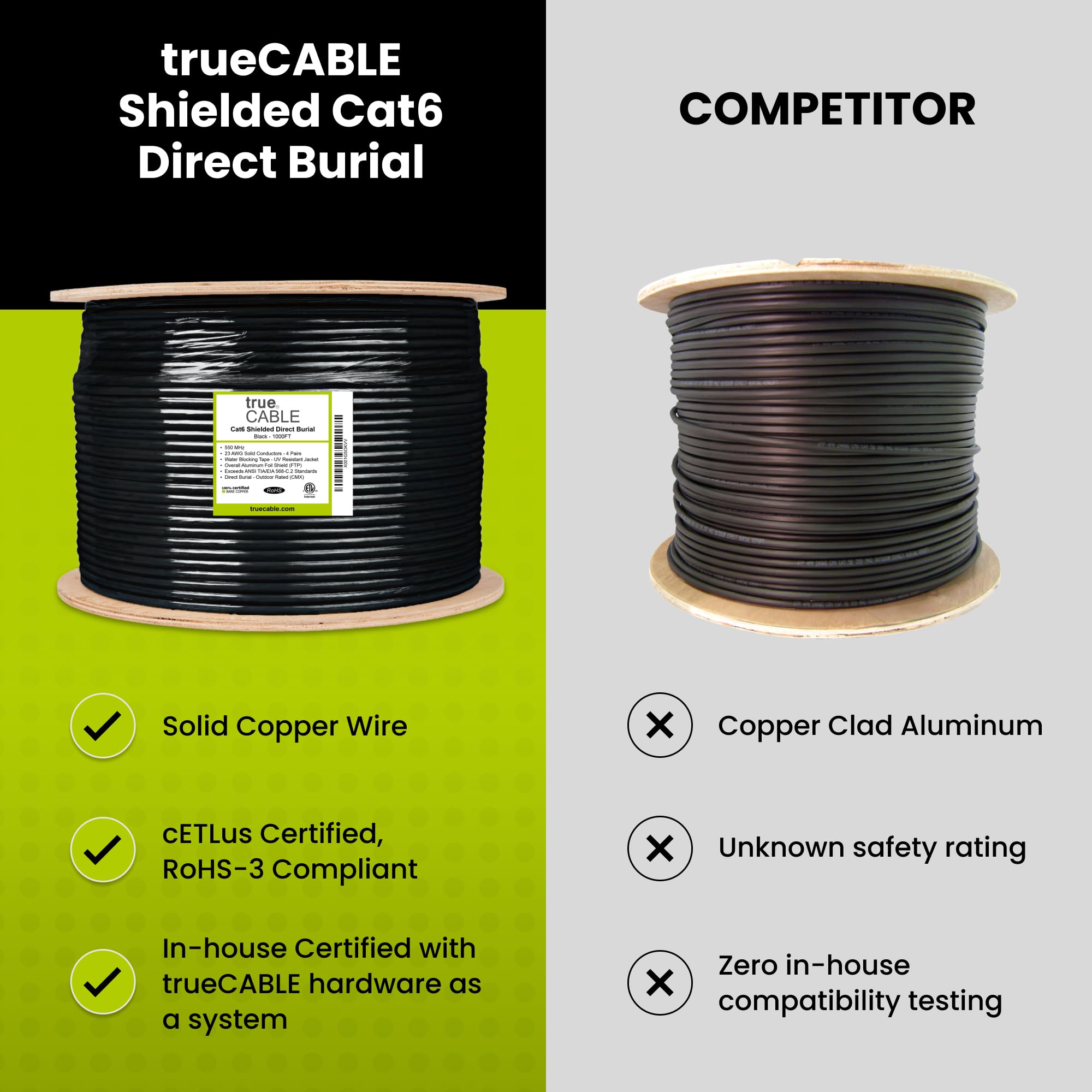 Truecable Cat6 Direct Burial, Shielded Ftp, 500Ft, Waterproof, Outdoor Rated Cmx, Black, 23Awg Solid Bare Copper, 550Mhz, Poe++
