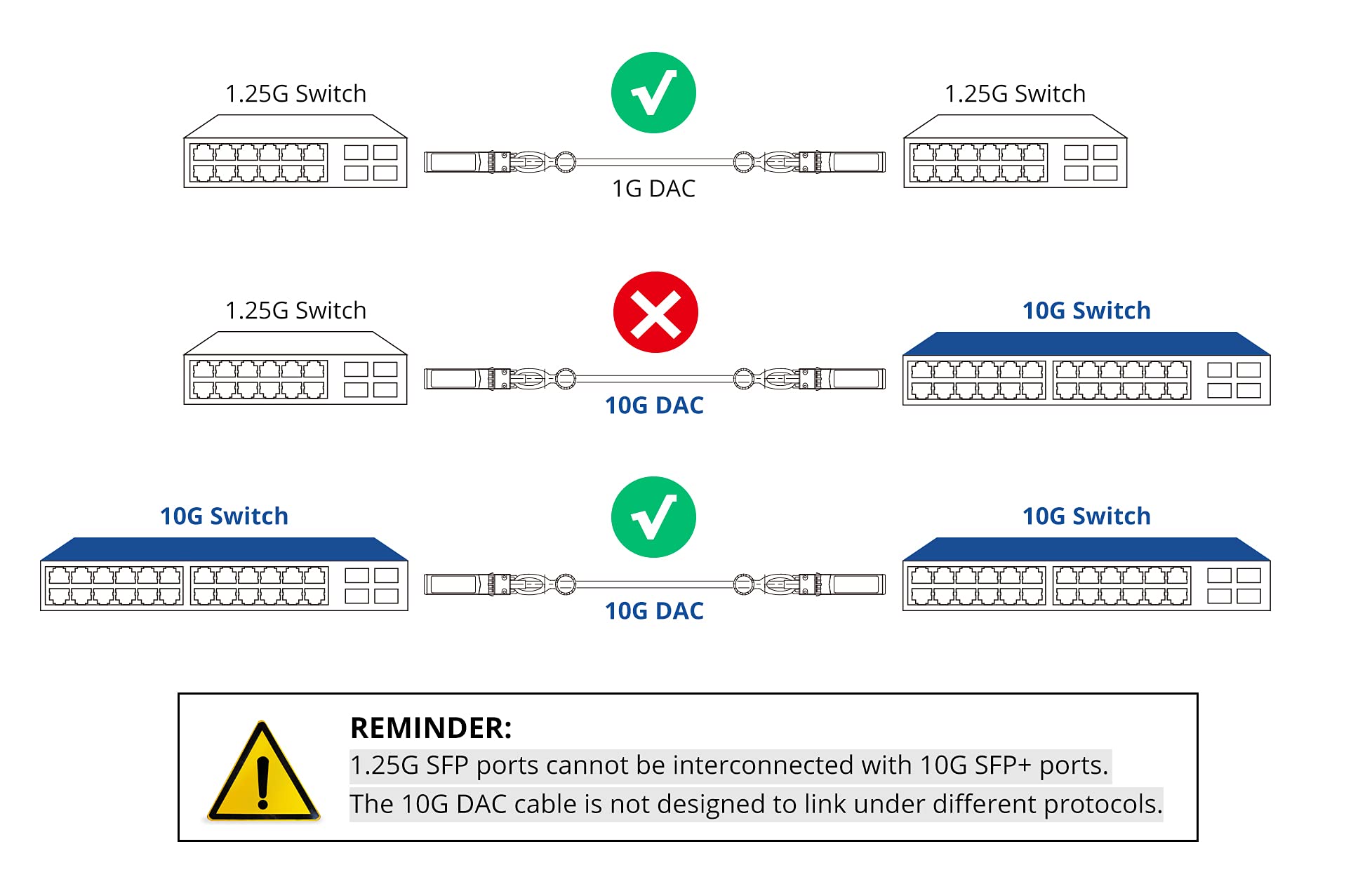 Colored 10G Sfp+ Twinax Cable, Direct Attach Copper(Dac) Passive Cable In Blue, 1M (3.28Ft), For Cisco Sfp H10Gb Cu1M, Meraki, U